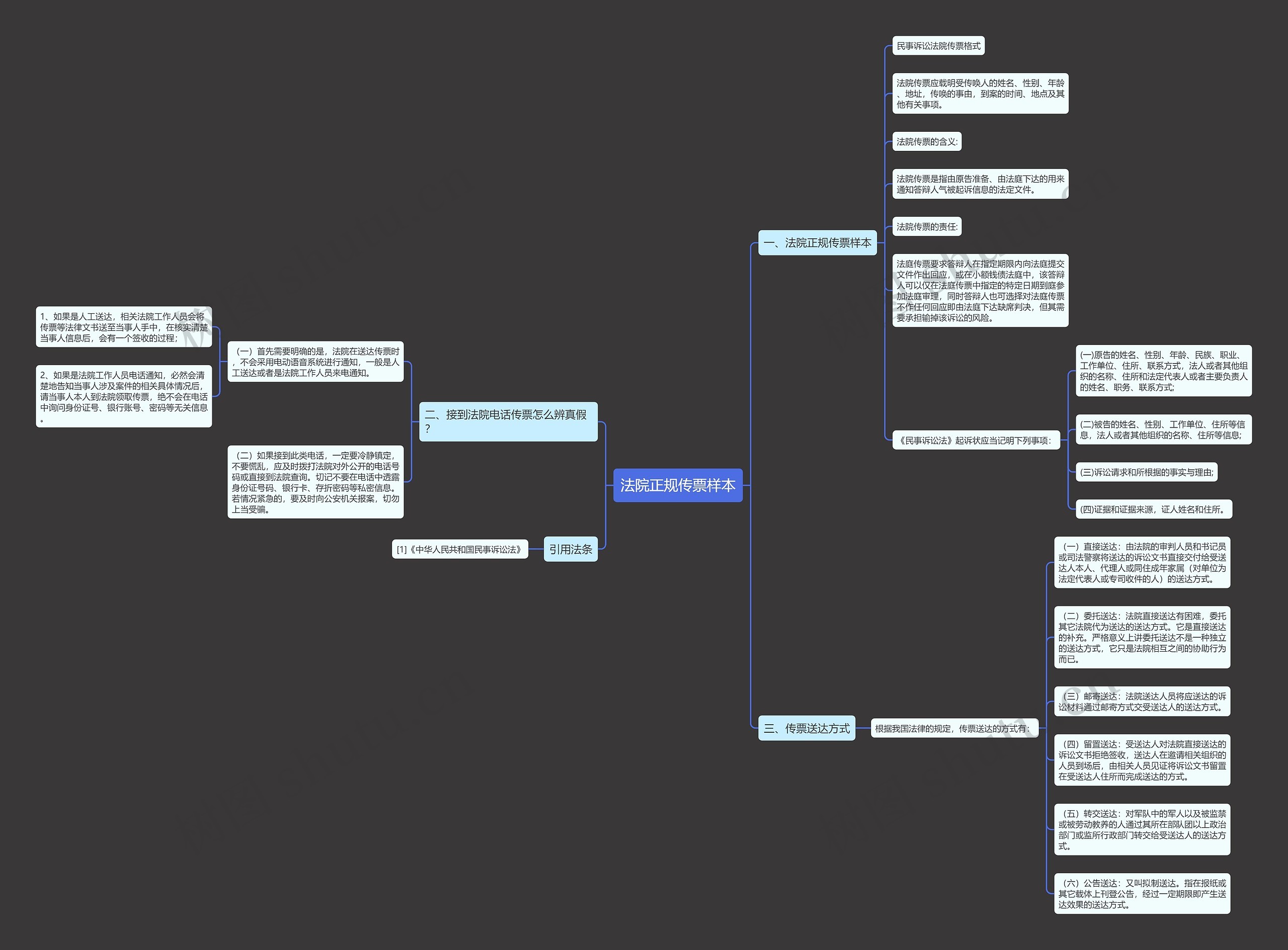 法院正规传票样本思维导图