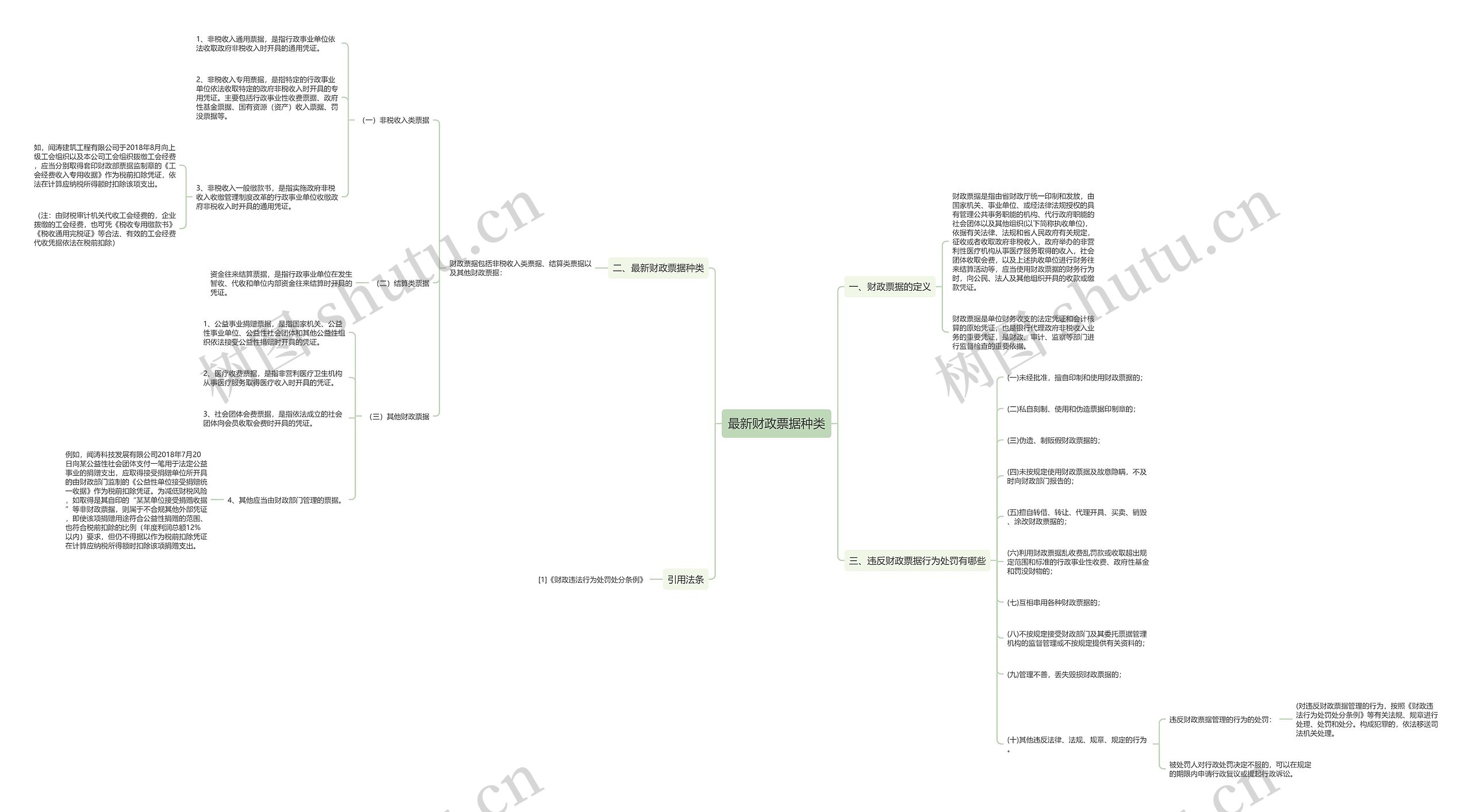 最新财政票据种类思维导图