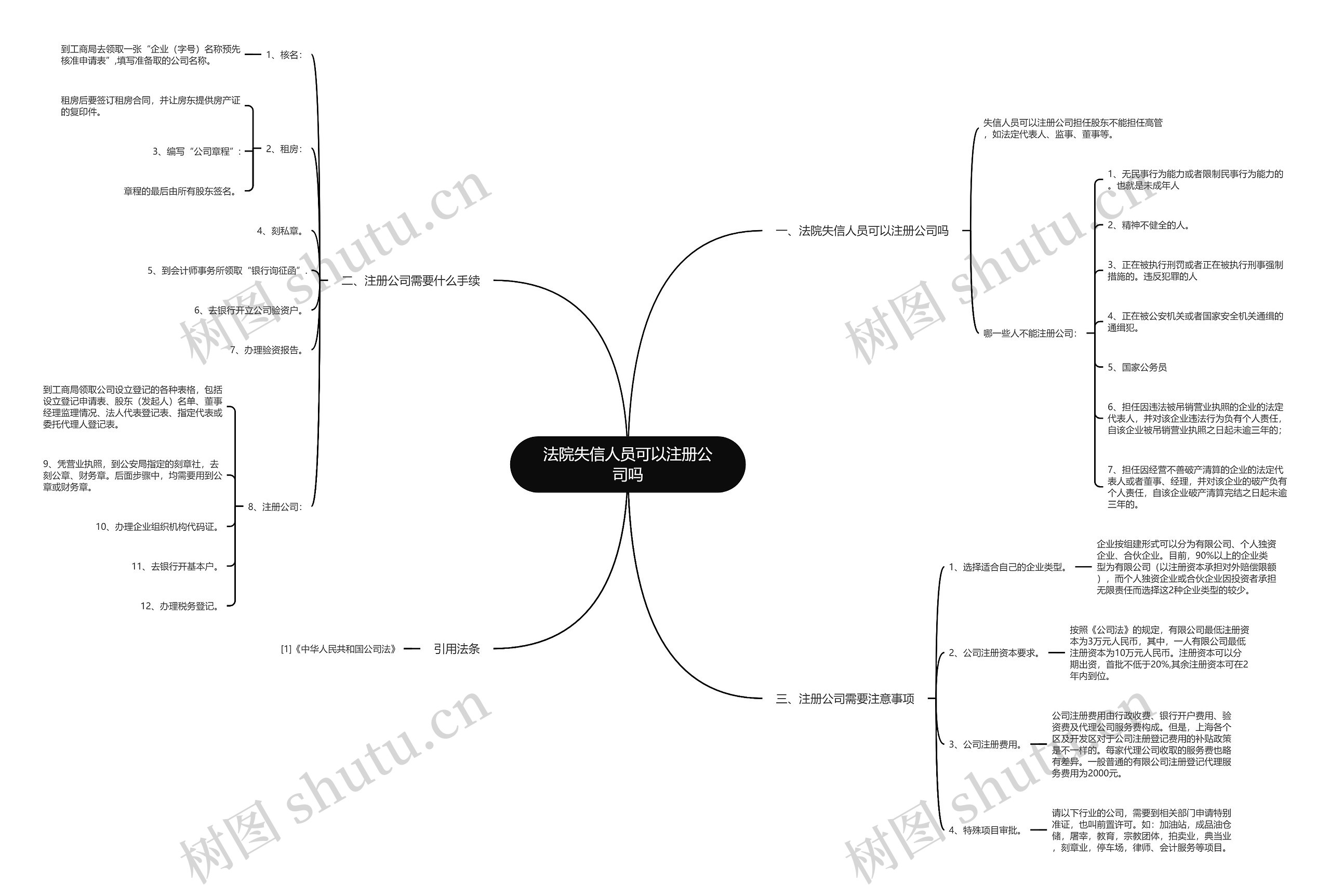 法院失信人员可以注册公司吗