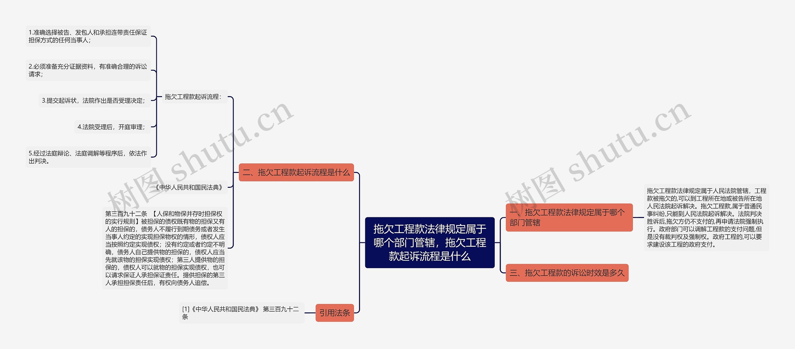 拖欠工程款法律规定属于哪个部门管辖，拖欠工程款起诉流程是什么思维导图