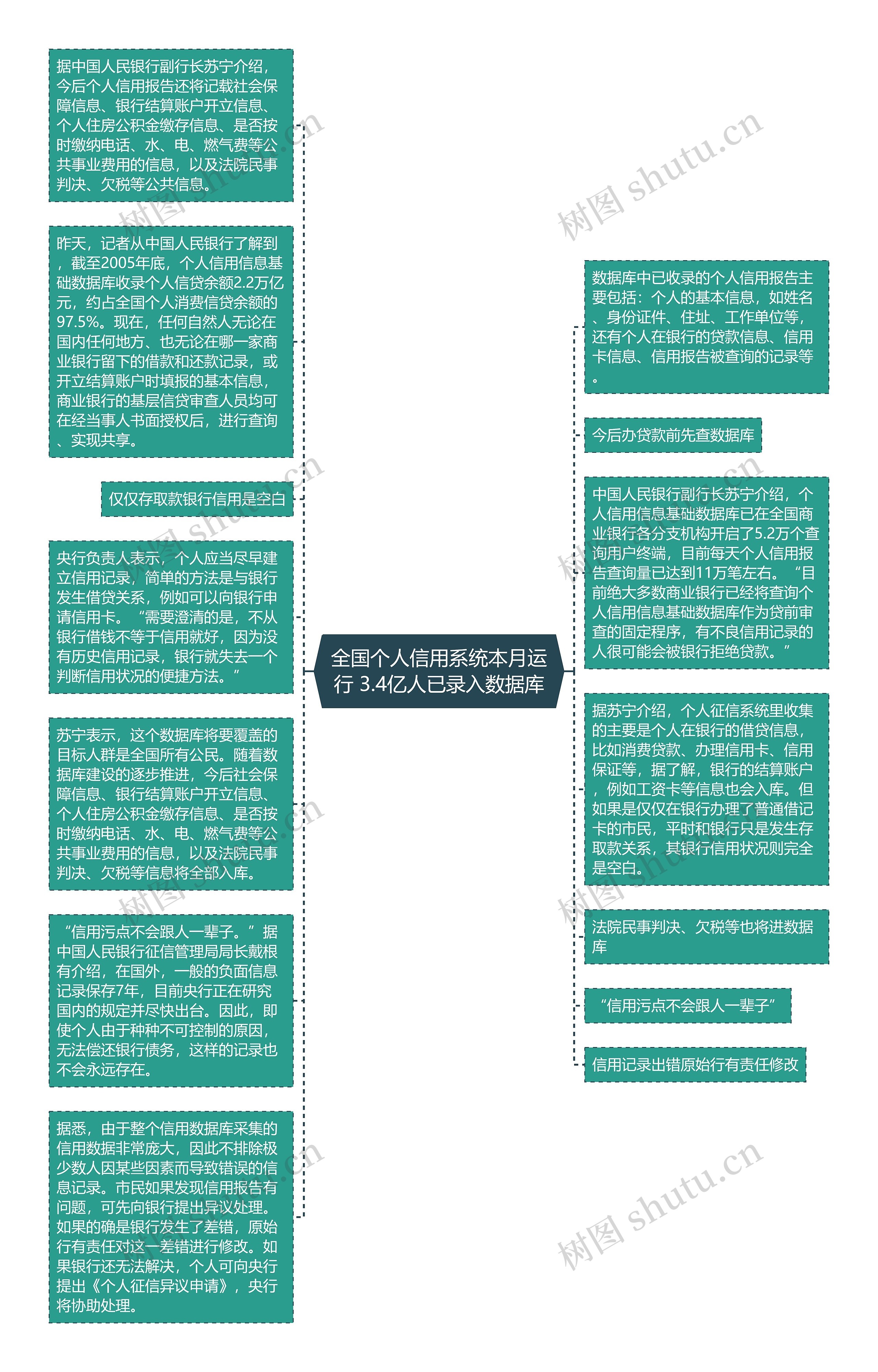 全国个人信用系统本月运行 3.4亿人已录入数据库