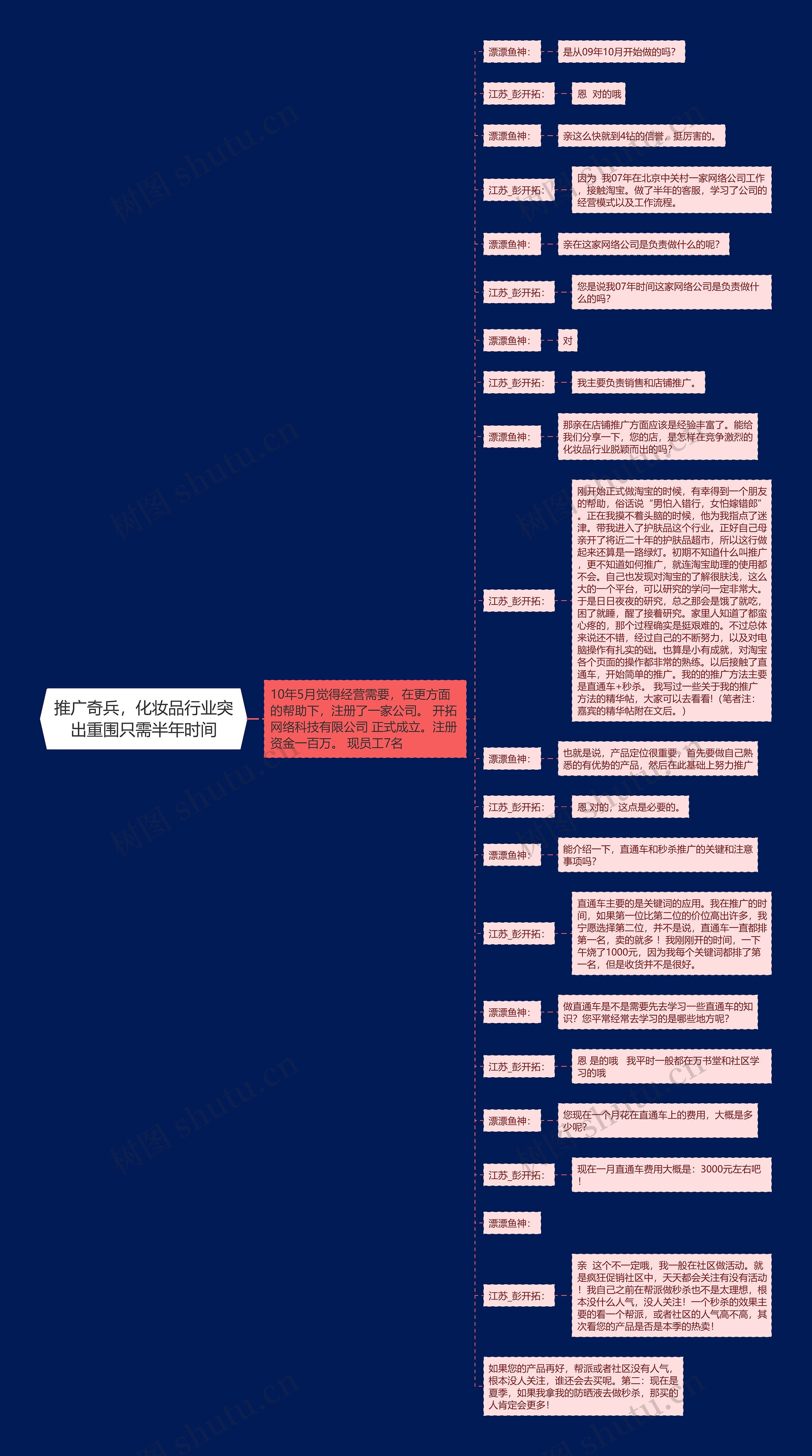 推广奇兵，化妆品行业突出重围只需半年时间