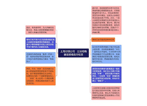 上海讨债公司   立法明确器官移植各方权责