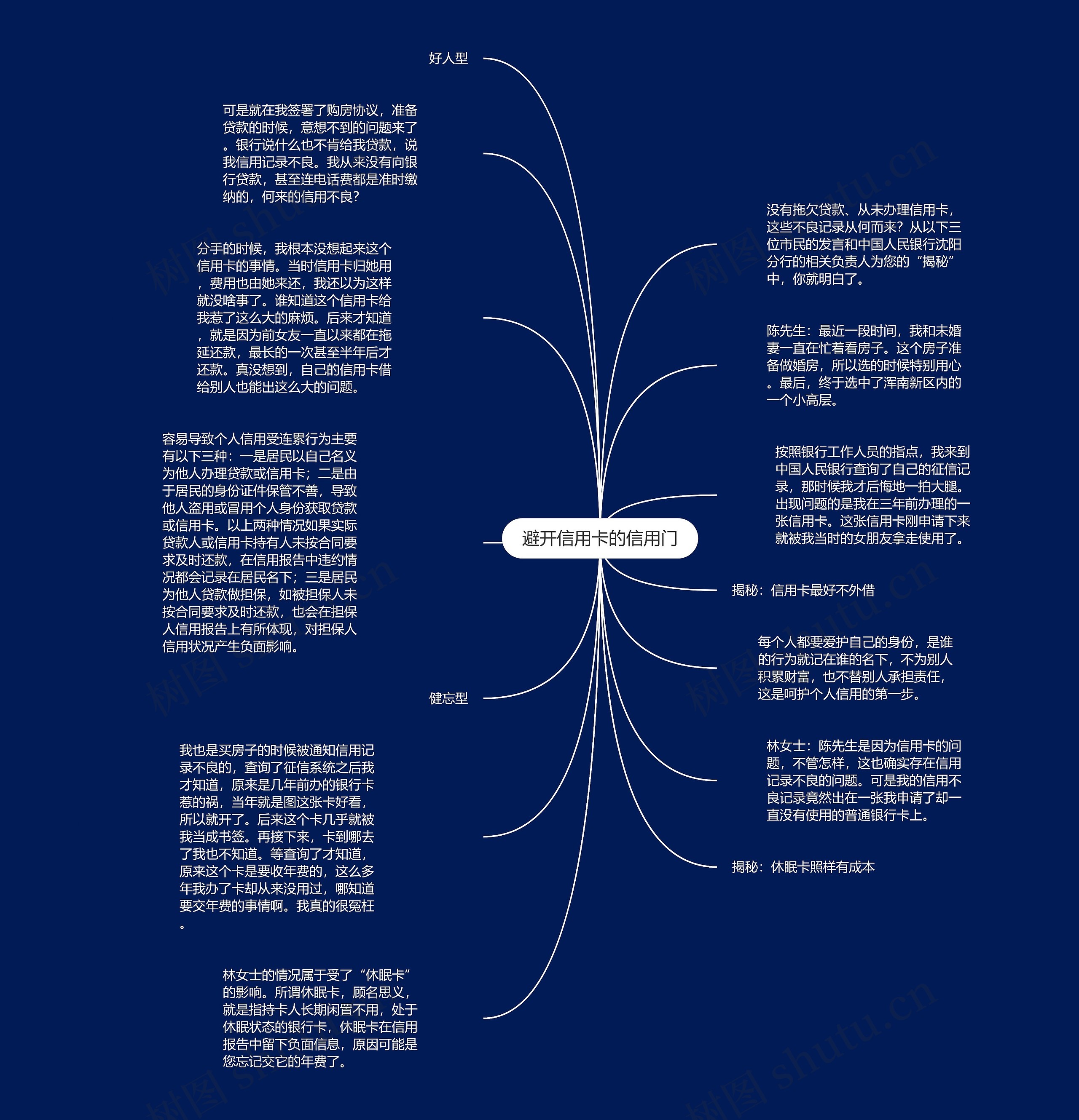 避开信用卡的信用门思维导图