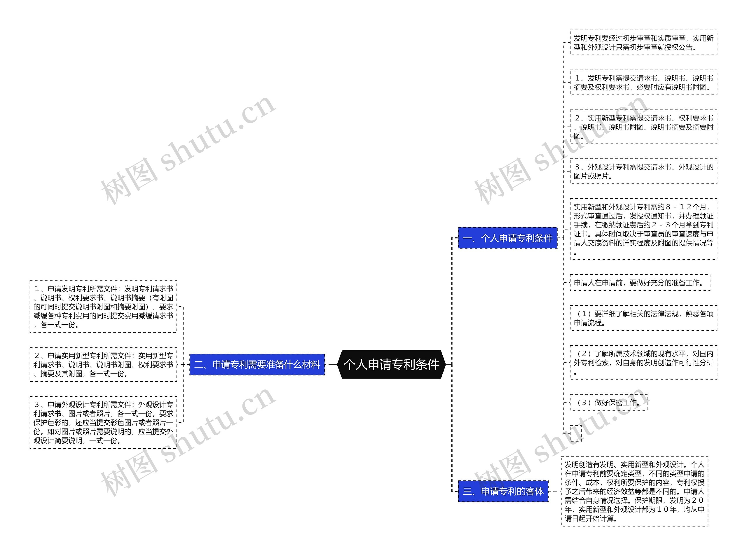 个人申请专利条件 个人申请专利条件