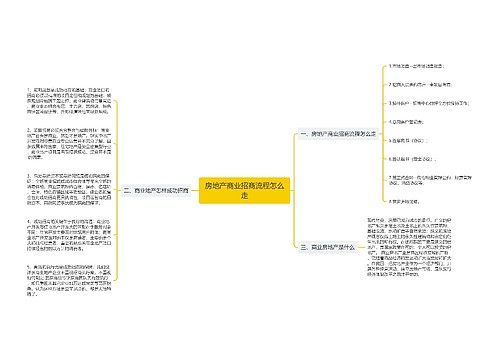 房地产商业招商流程怎么走