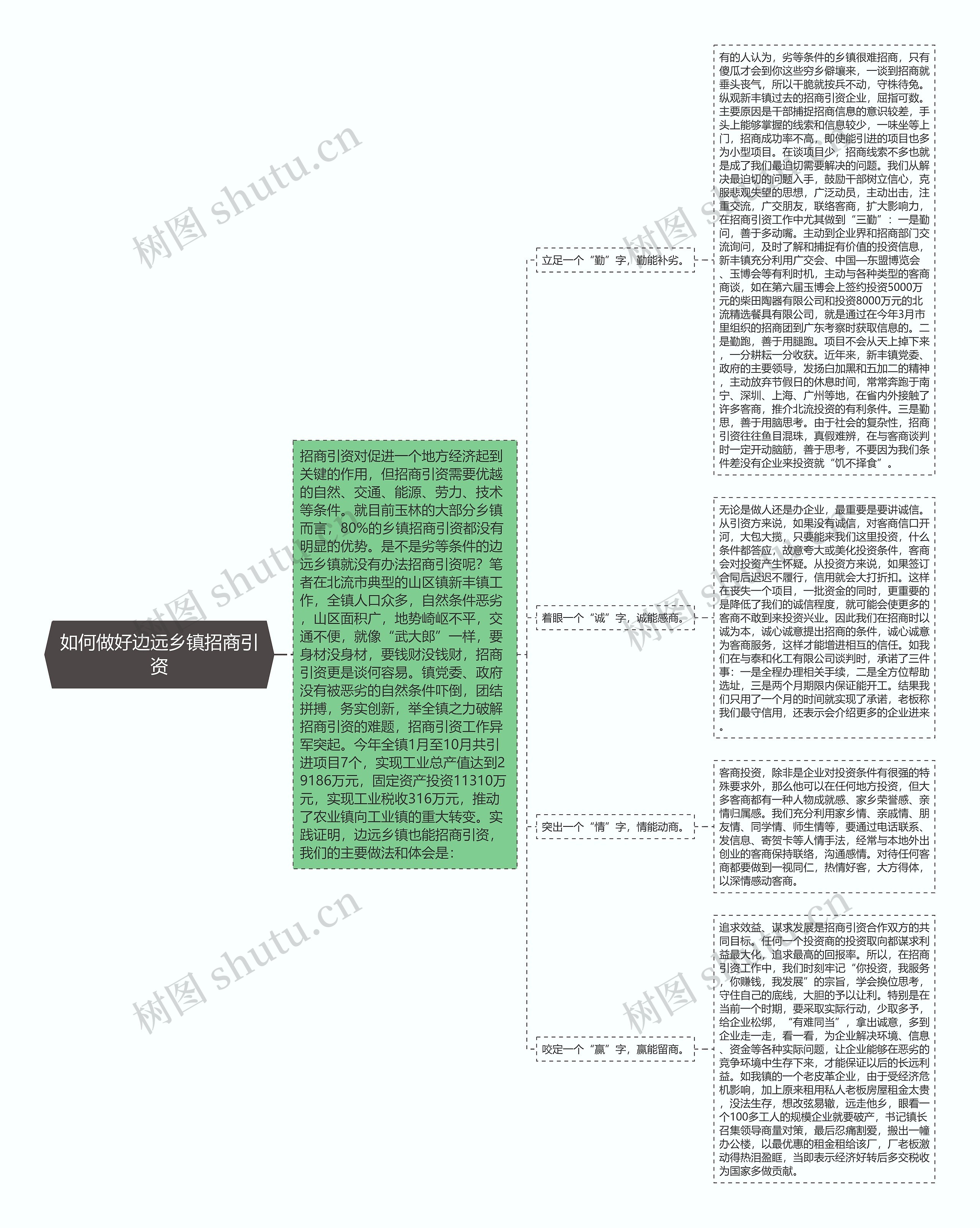 如何做好边远乡镇招商引资思维导图