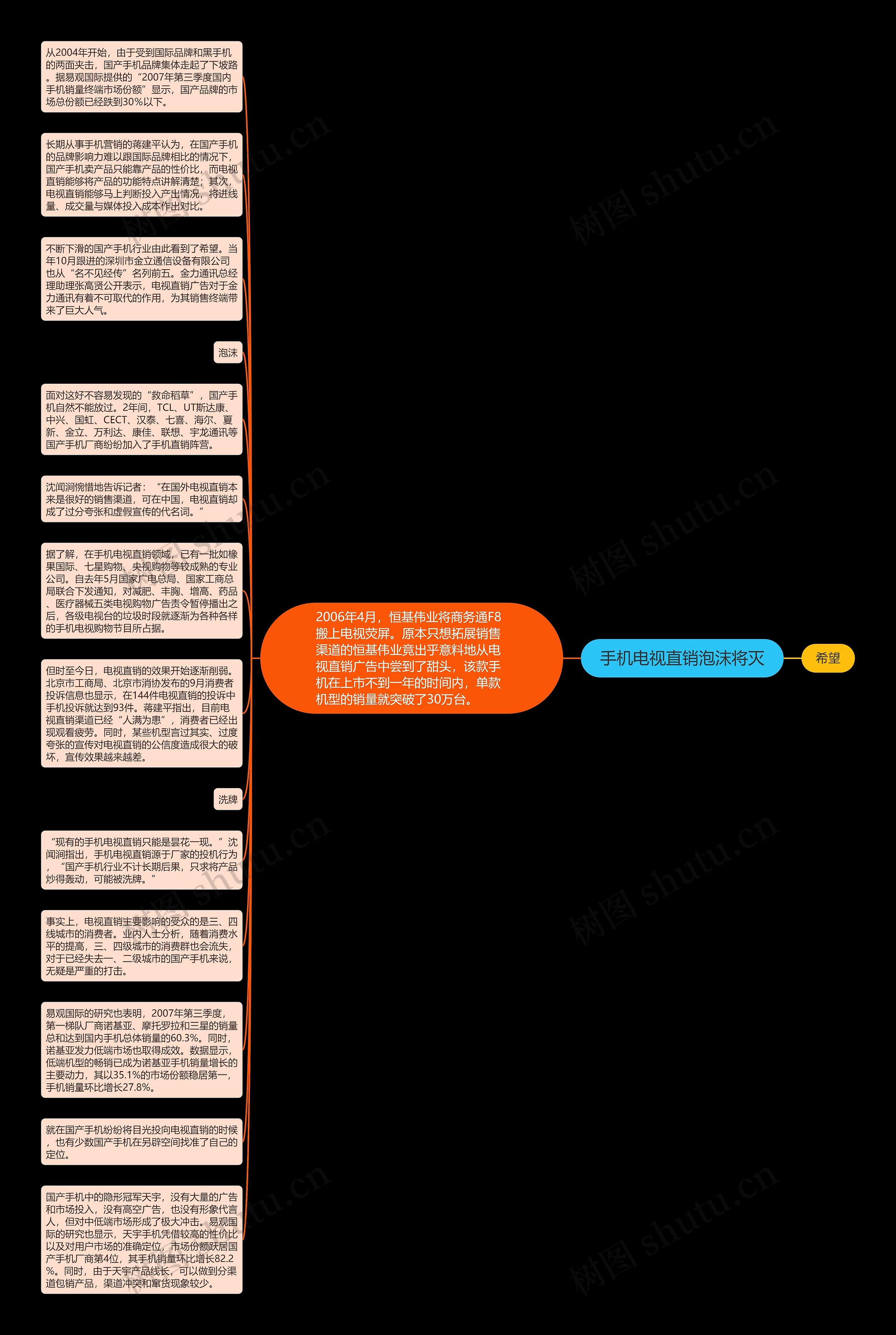 手机电视直销泡沫将灭思维导图