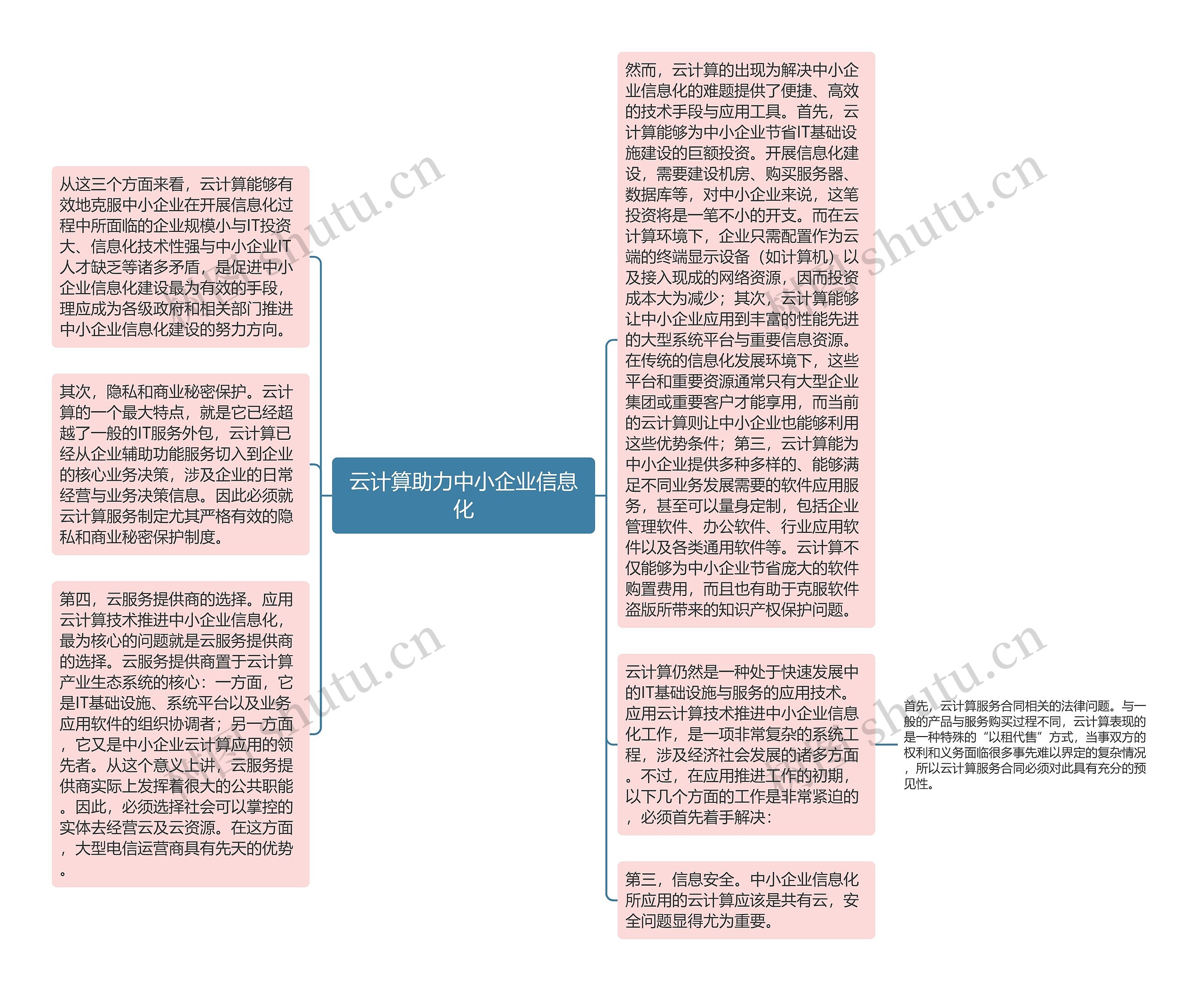 云计算助力中小企业信息化