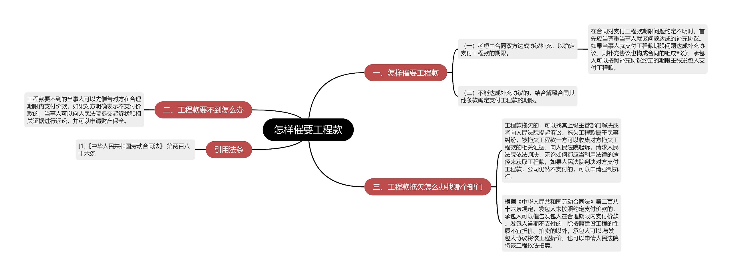 怎样催要工程款