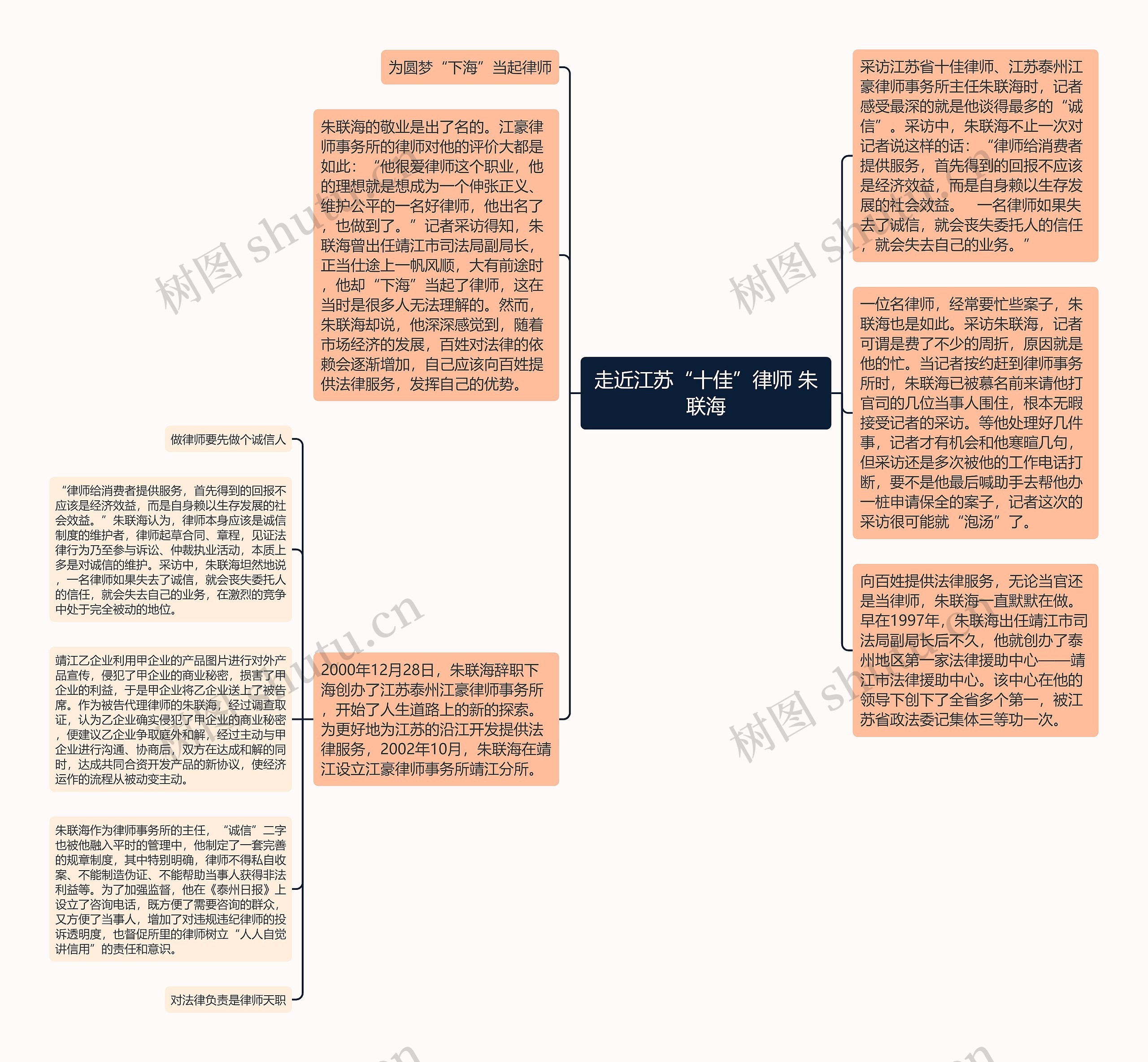 走近江苏“十佳”律师 朱联海