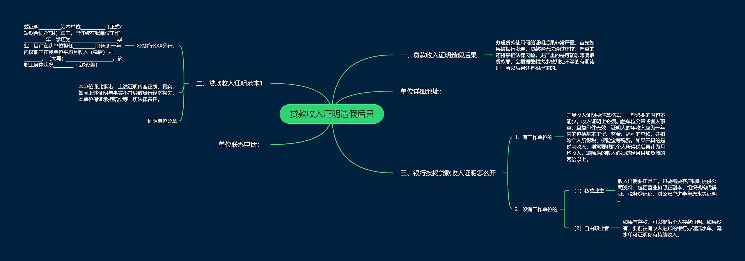 贷款收入证明造假后果