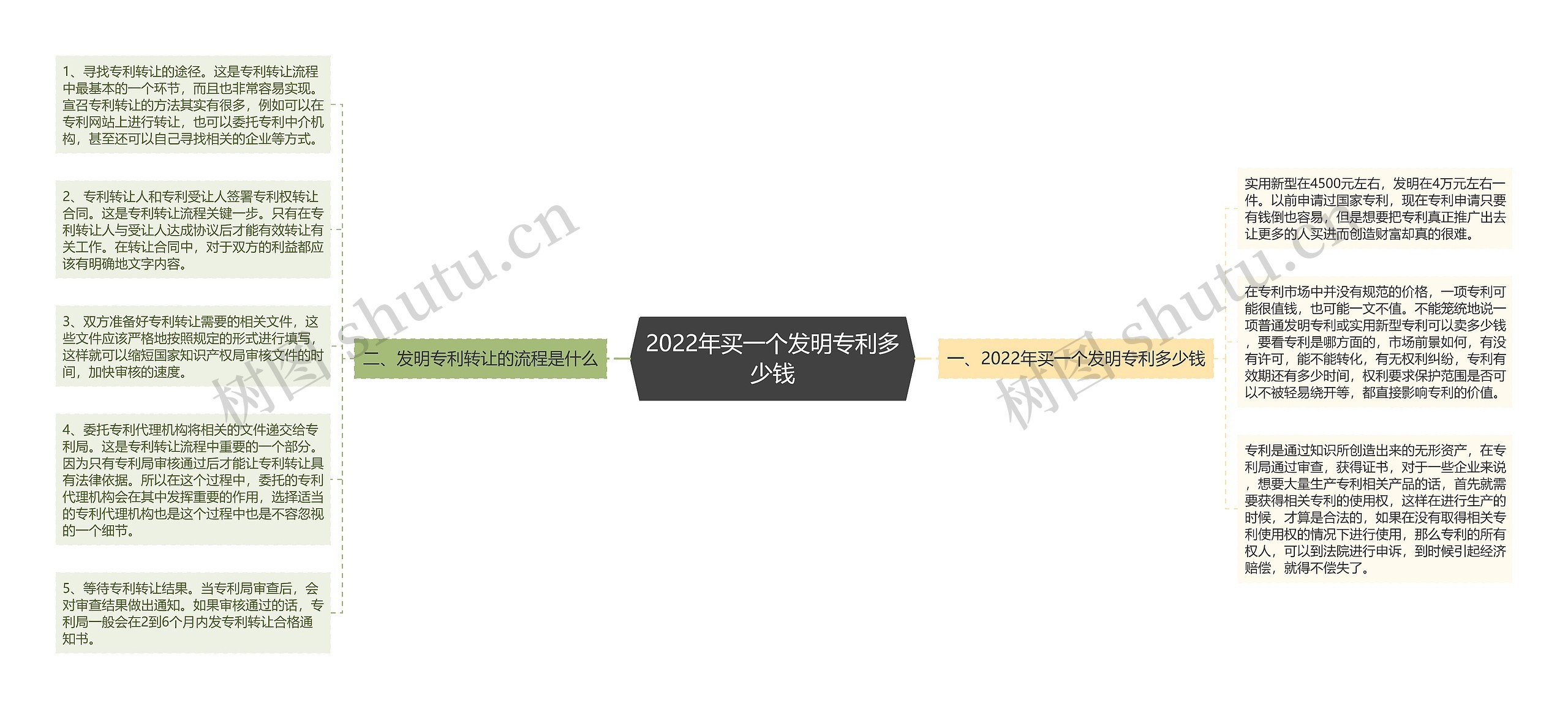 2022年买一个发明专利多少钱 2022年买一个发明专利多少钱