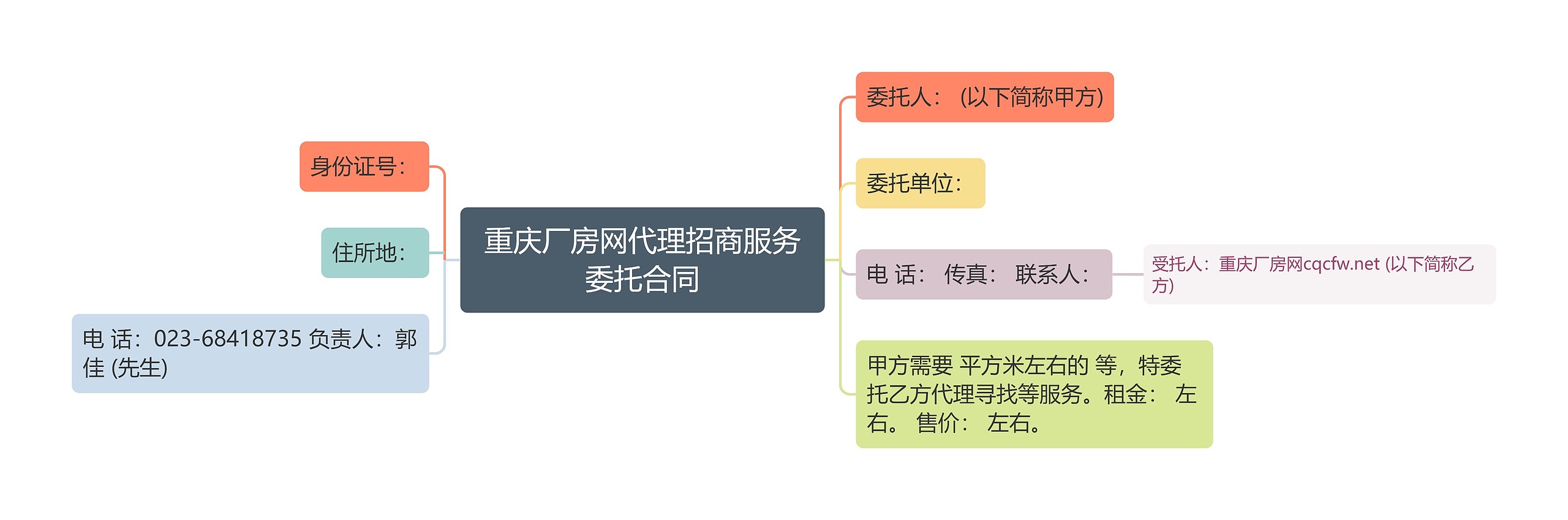 重庆厂房网代理招商服务委托合同思维导图