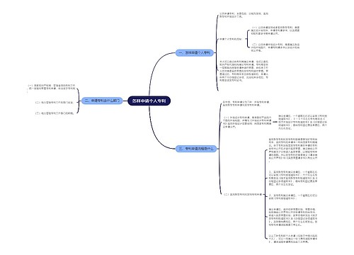 怎样申请个人专利