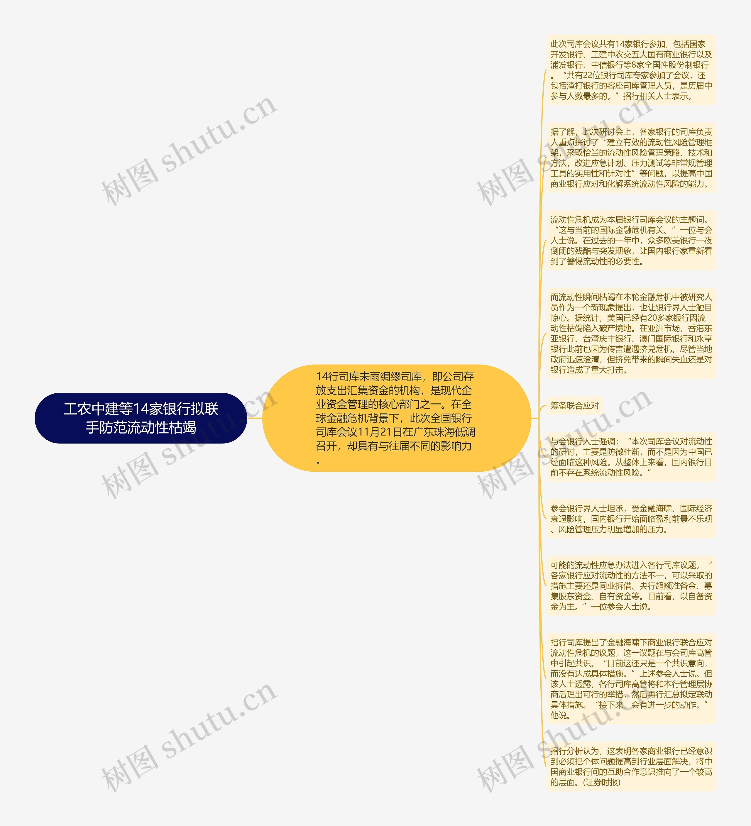 工农中建等14家银行拟联手防范流动性枯竭思维导图