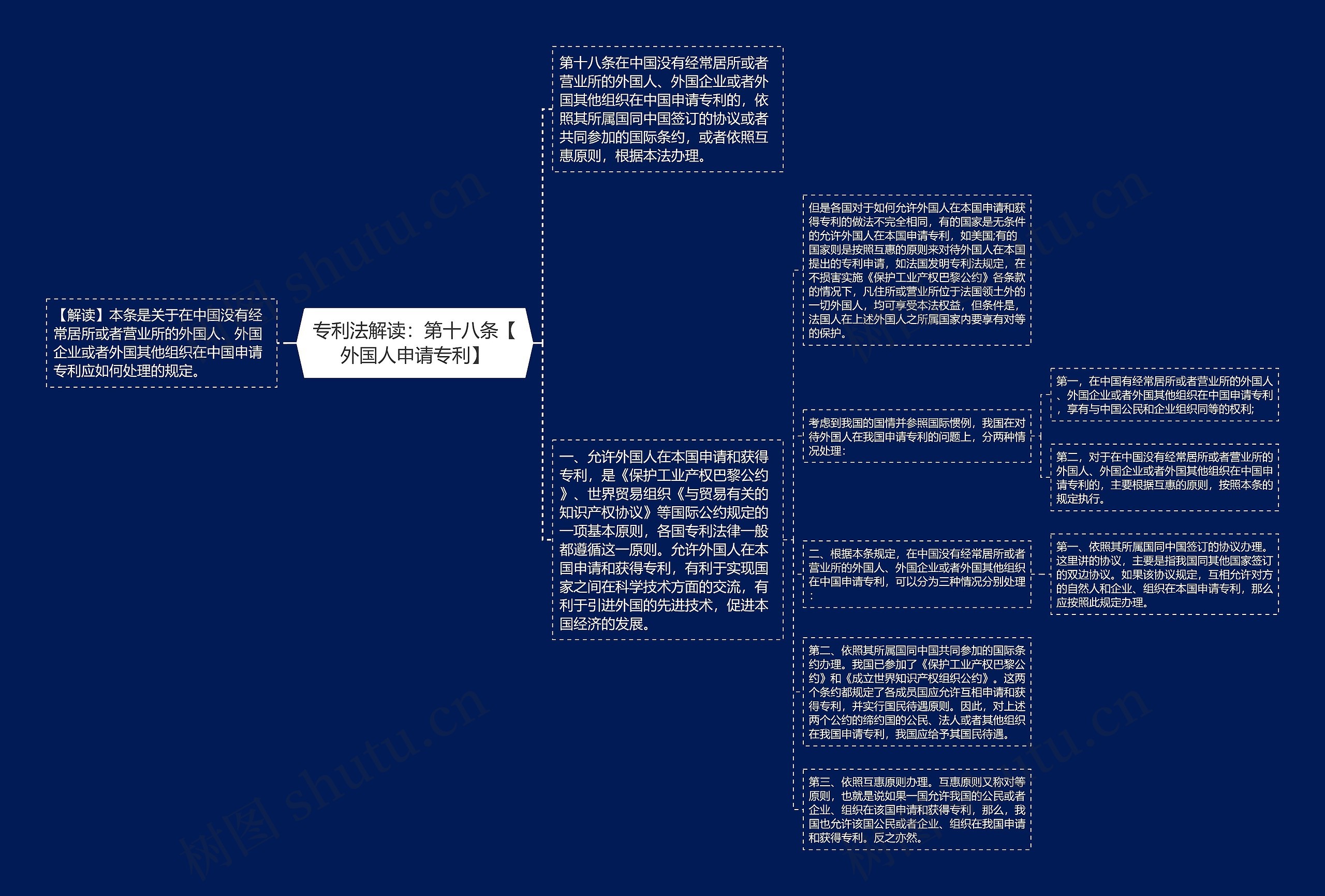 专利法解读：第十八条【外国人申请专利】