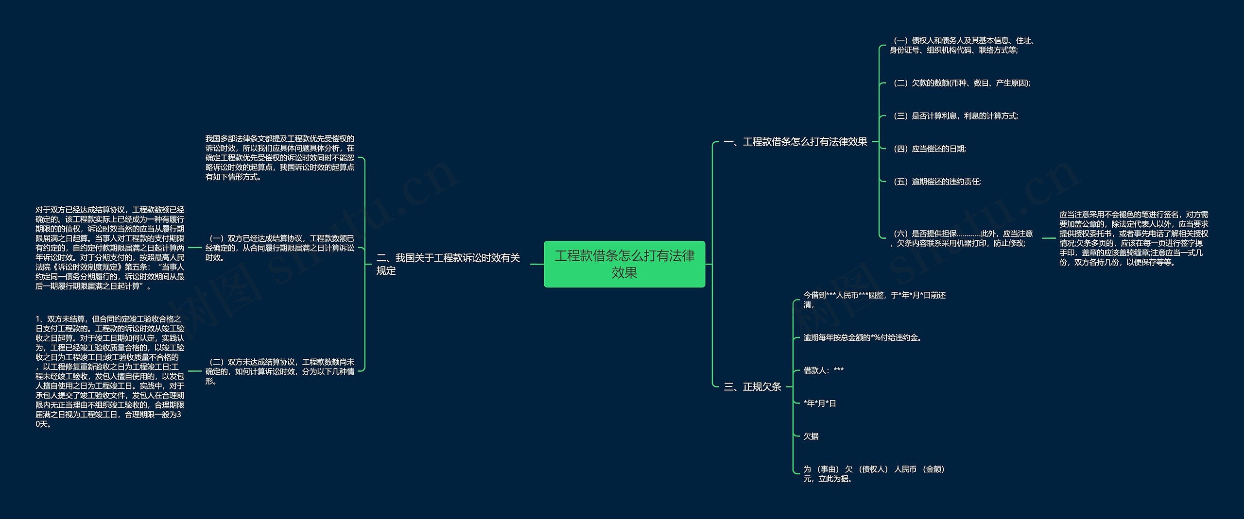 工程款借条怎么打有法律效果思维导图