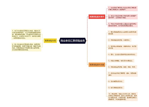 商业承兑汇票保贴业务