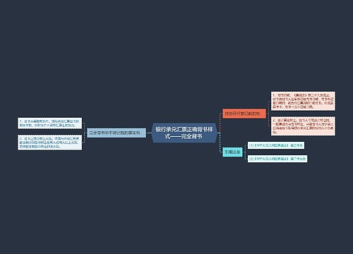 银行承兑汇票正确背书样式——完全背书 