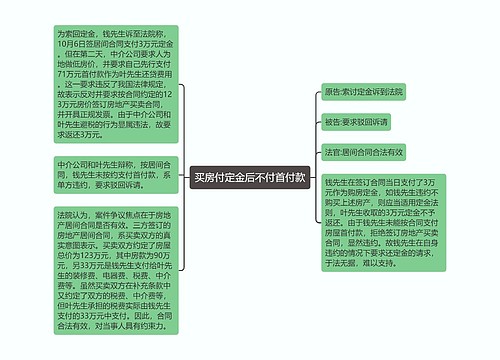 买房付定金后不付首付款