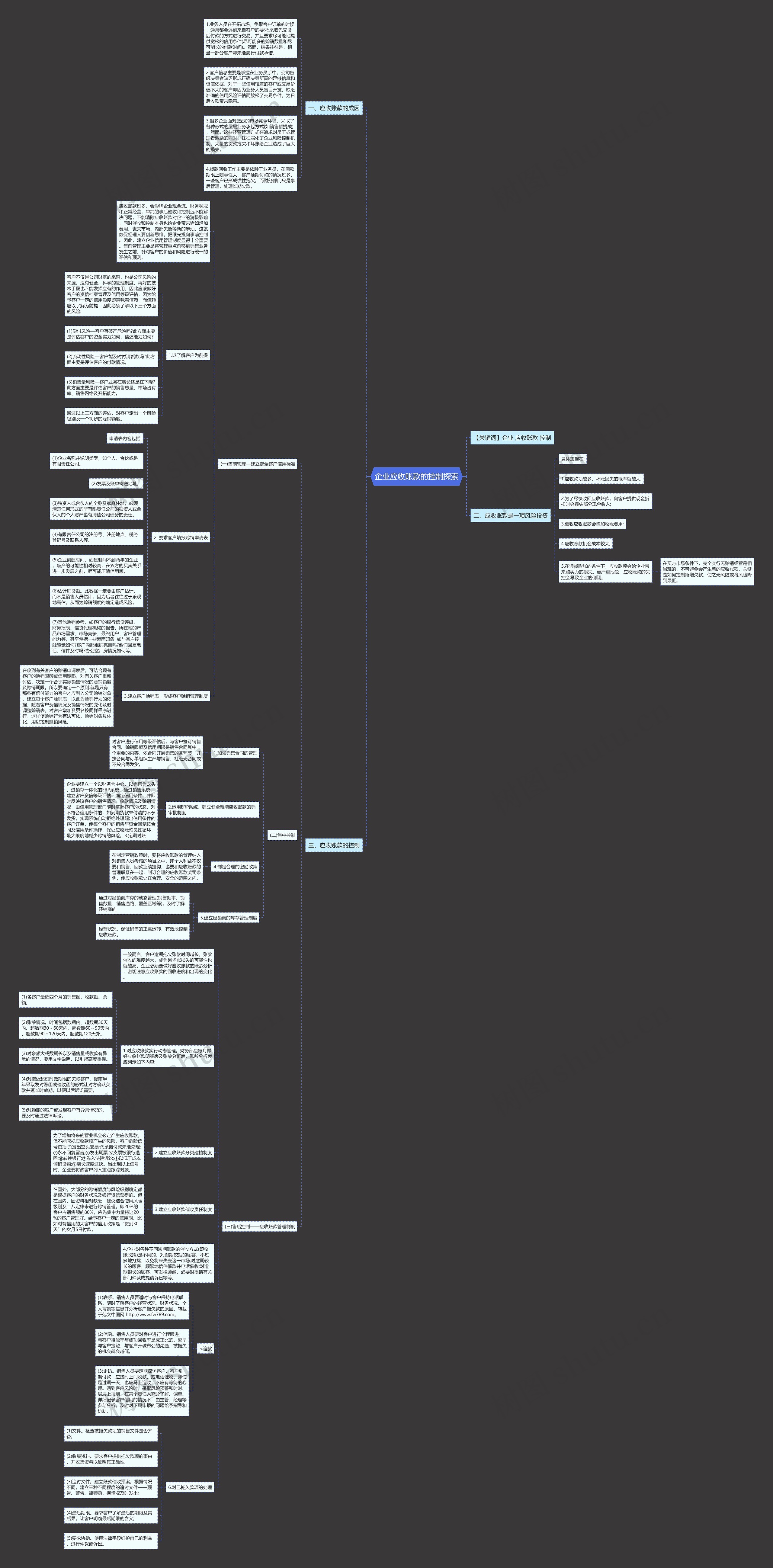企业应收账款的控制探索思维导图