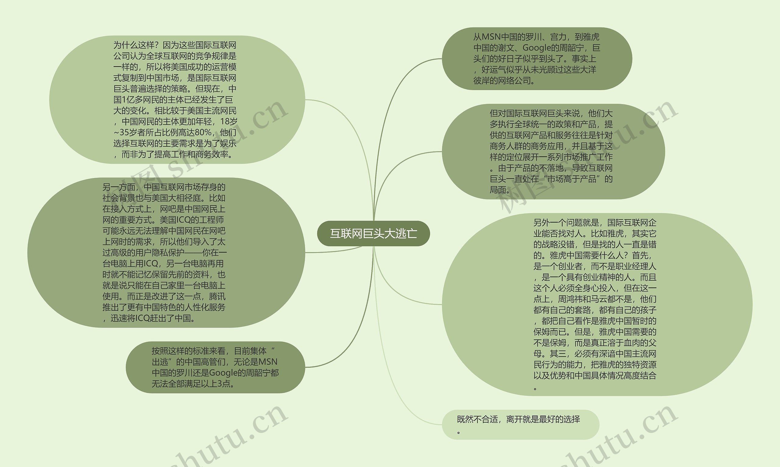 互联网巨头大逃亡思维导图