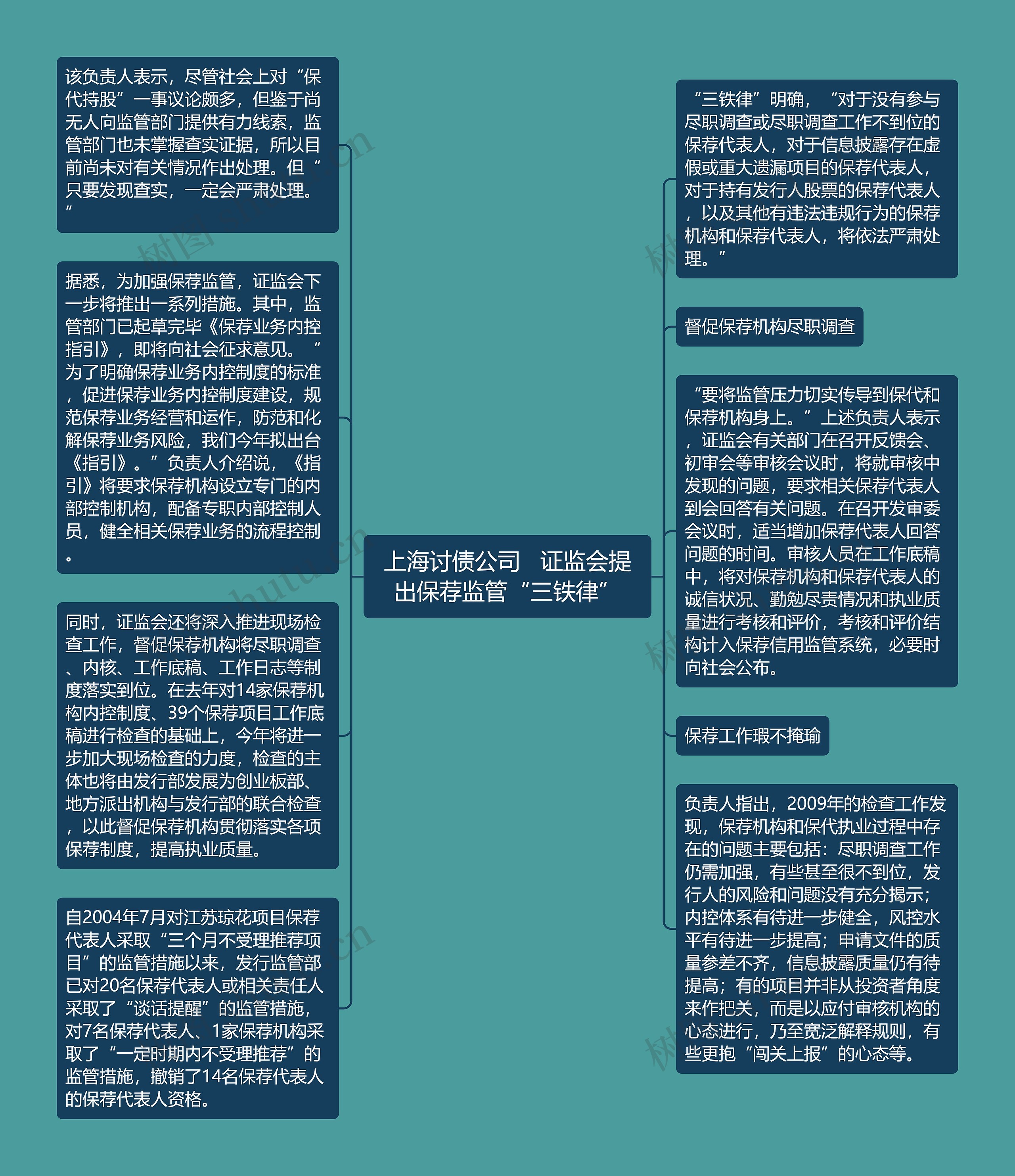 上海讨债公司   证监会提出保荐监管“三铁律”