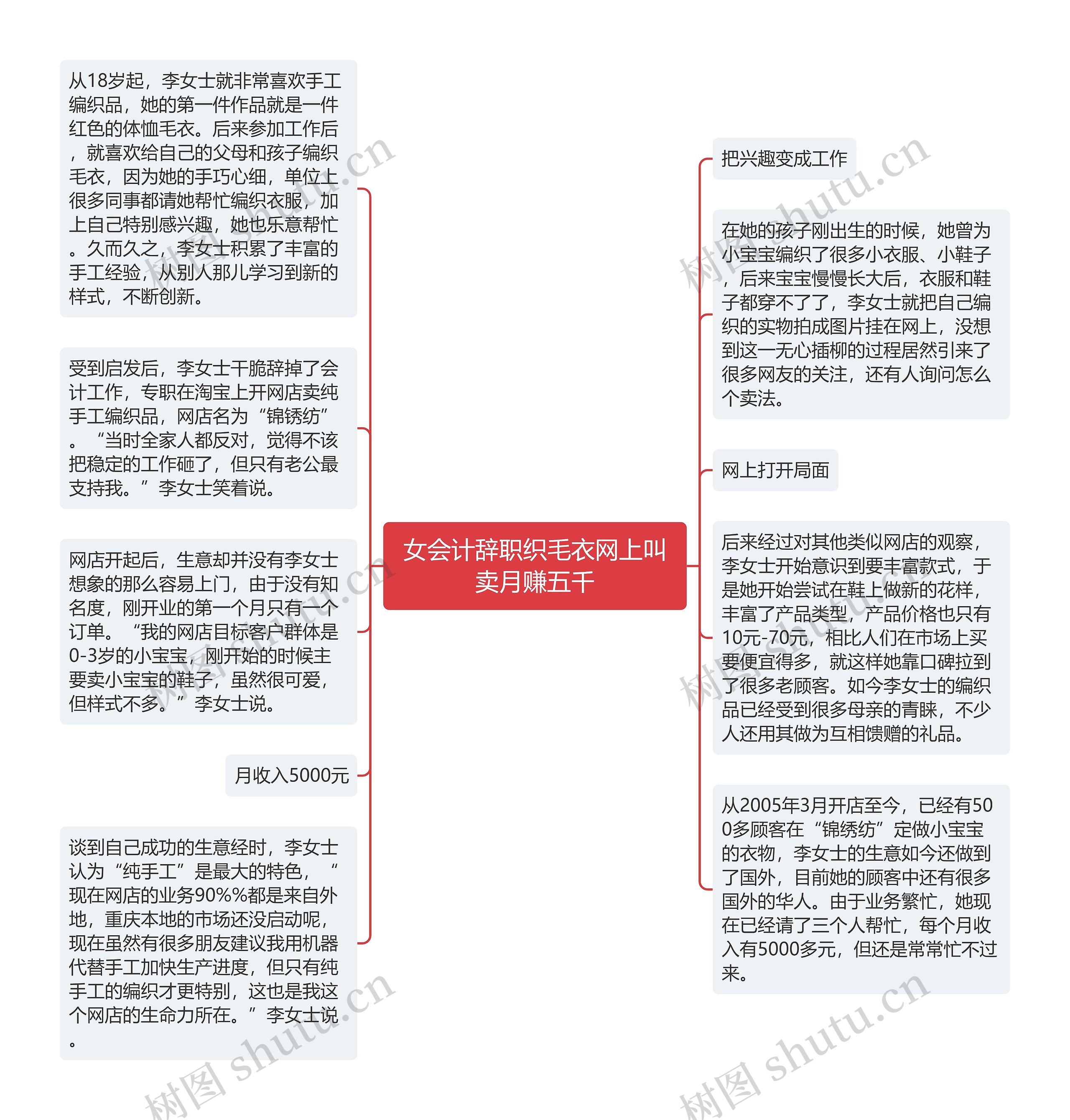 女会计辞职织毛衣网上叫卖月赚五千思维导图