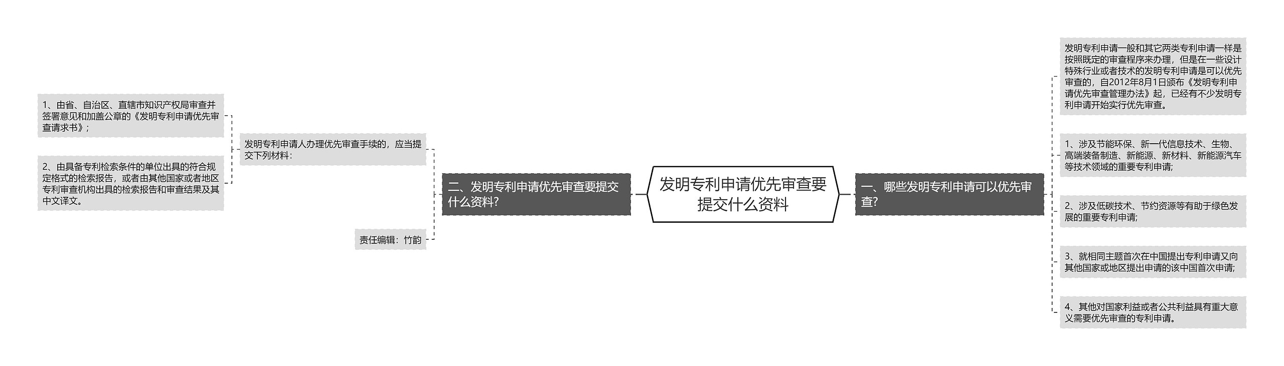 发明专利申请优先审查要提交什么资料