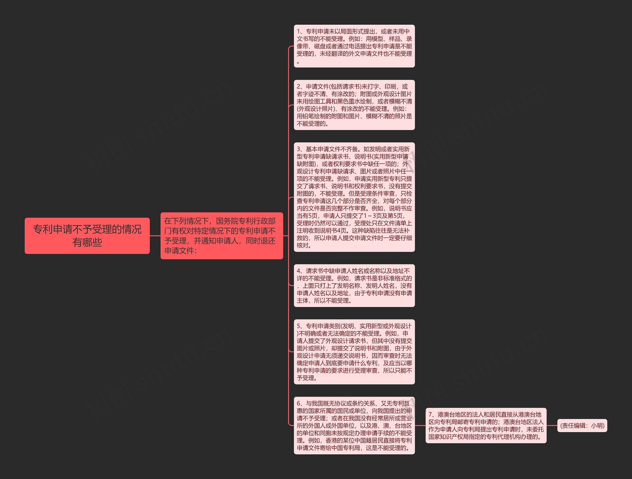 专利申请不予受理的情况有哪些思维导图