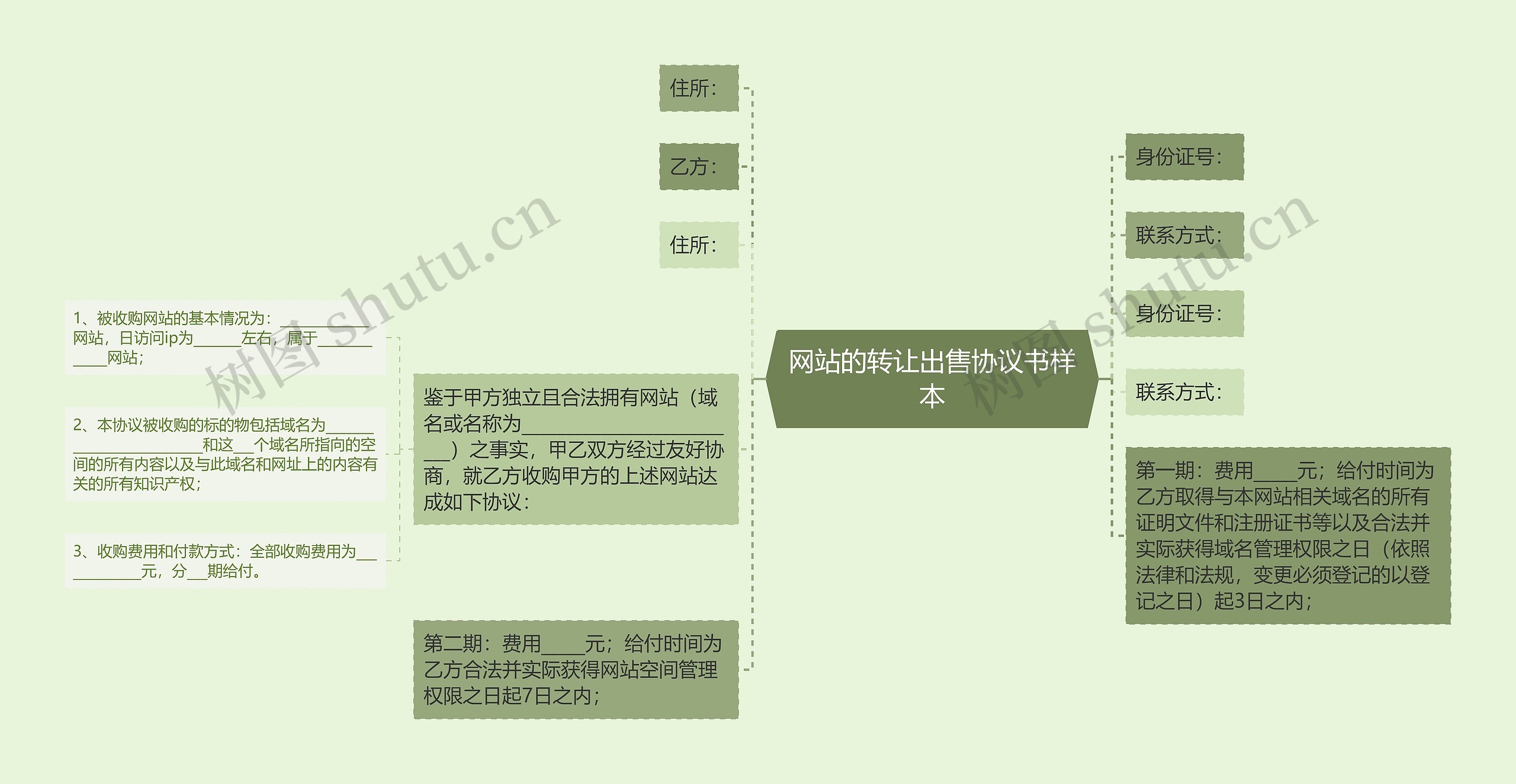 网站的转让出售协议书样本