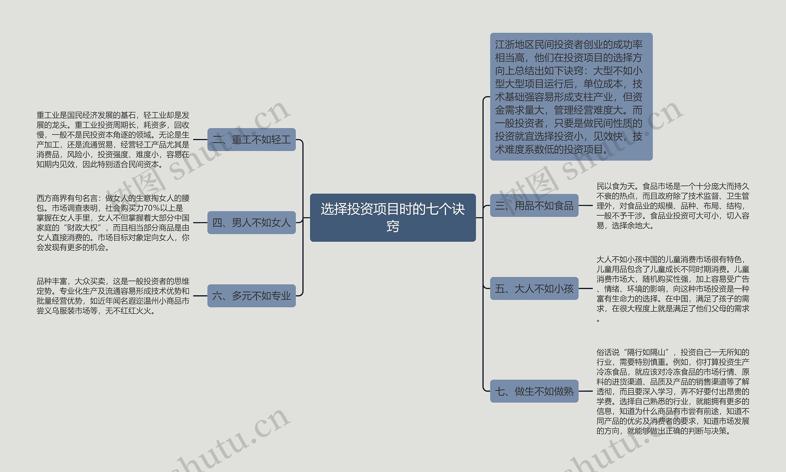 选择投资项目时的七个诀窍