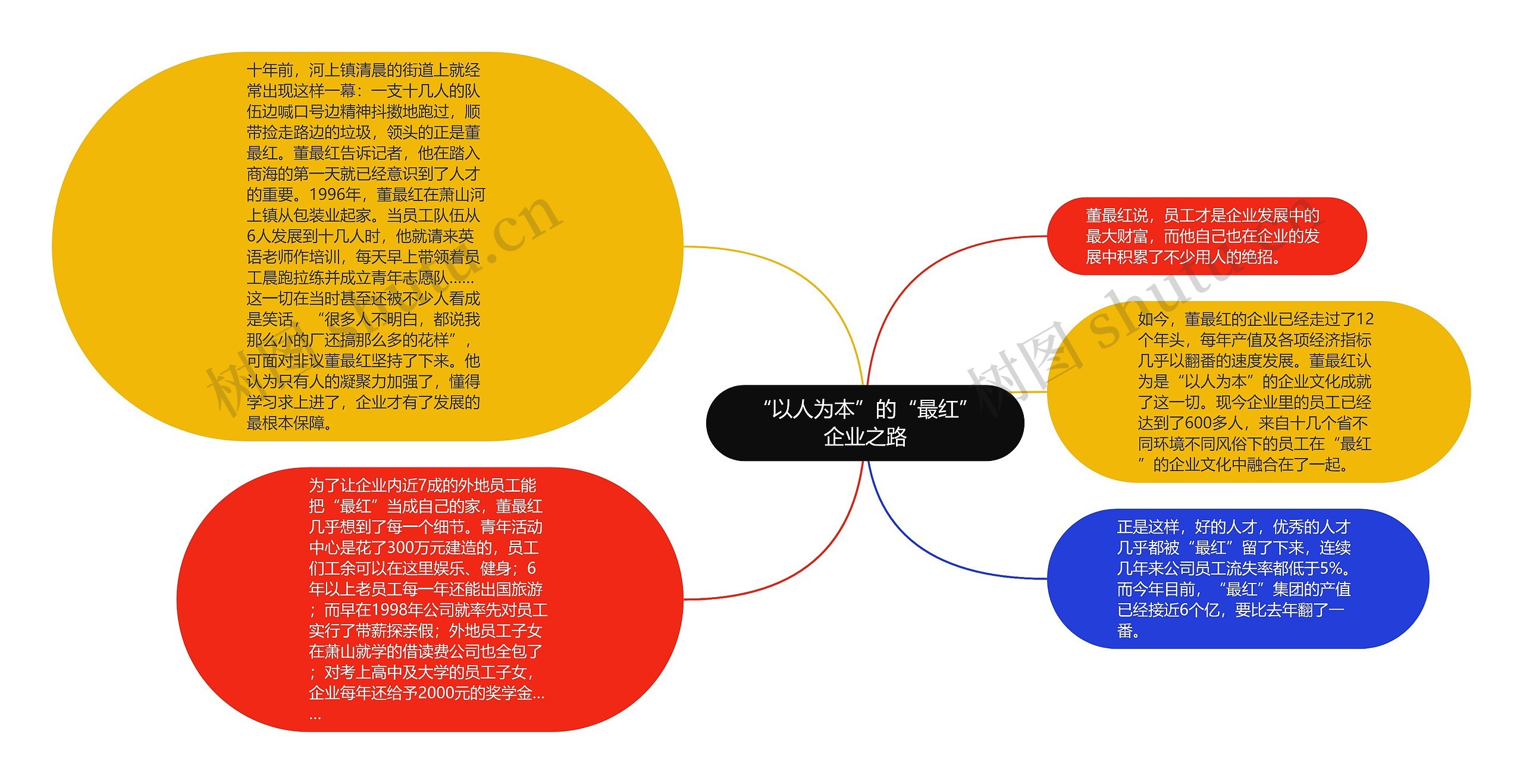 “以人为本”的“最红”企业之路