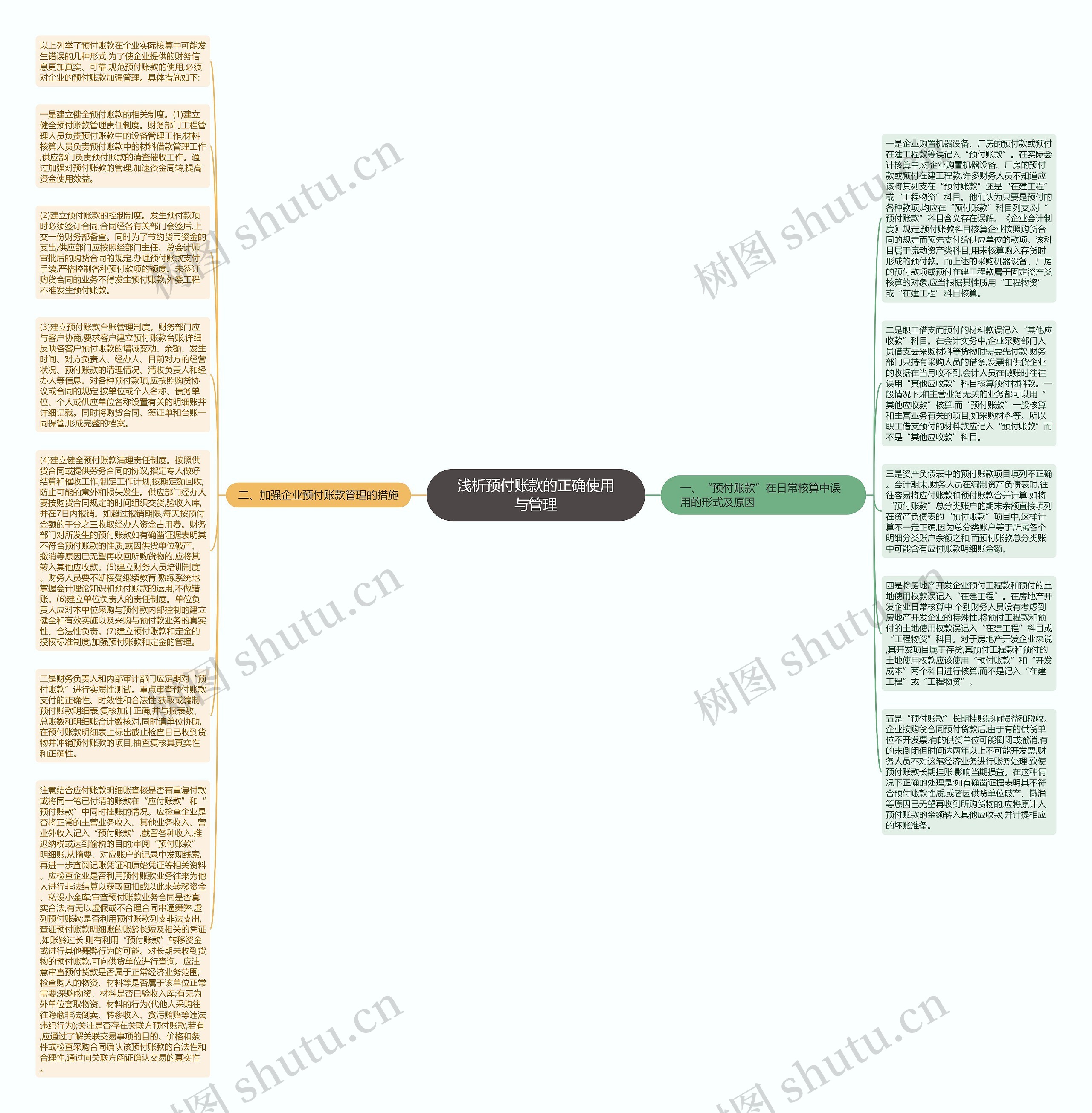 浅析预付账款的正确使用与管理思维导图