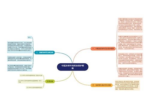 中国发明专利权的保护期限