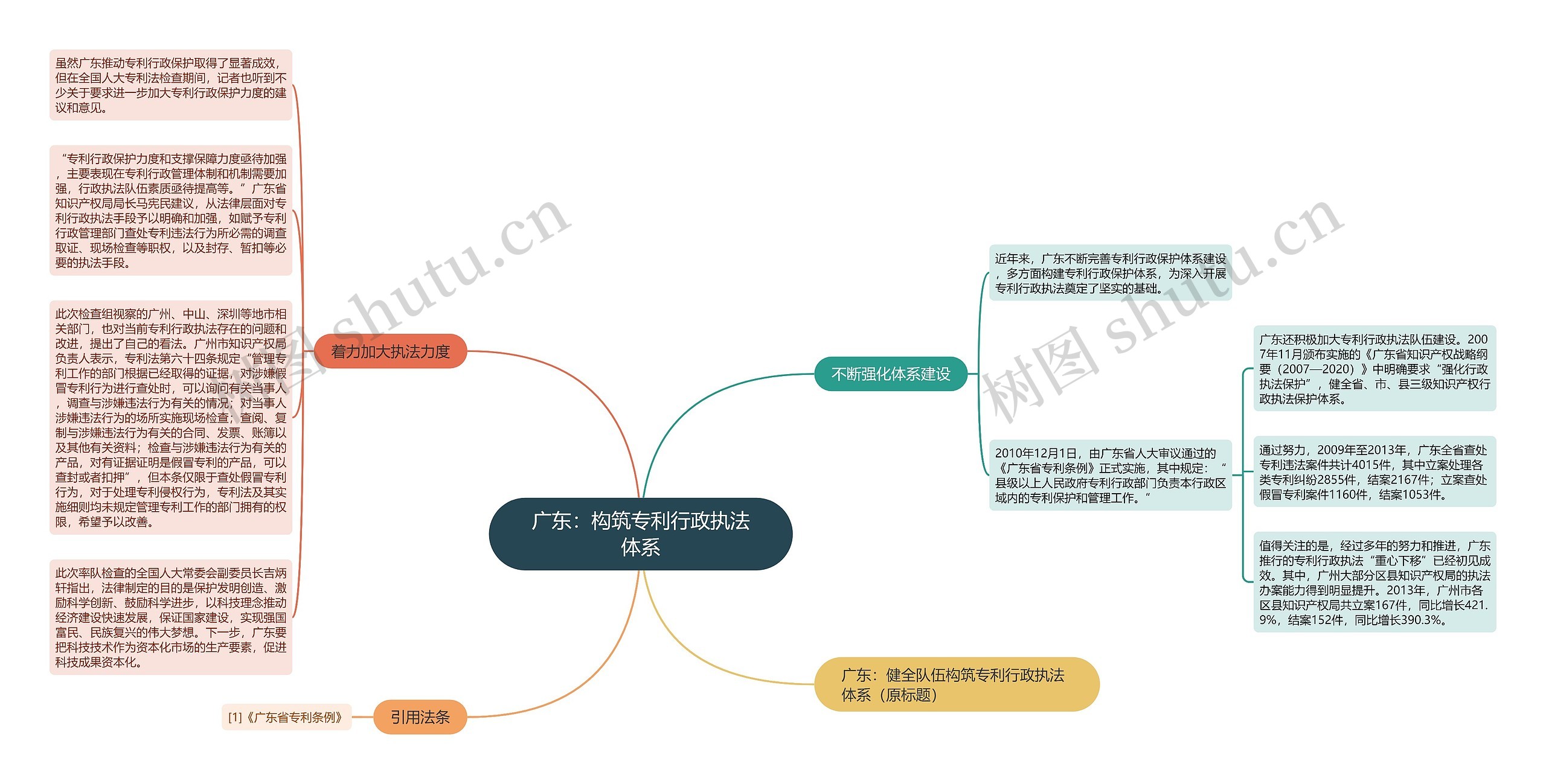 广东：构筑专利行政执法体系
