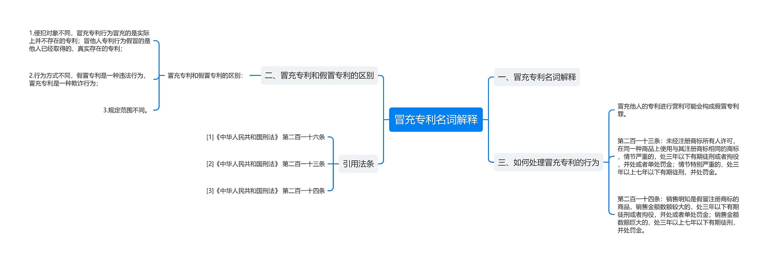 冒充专利名词解释