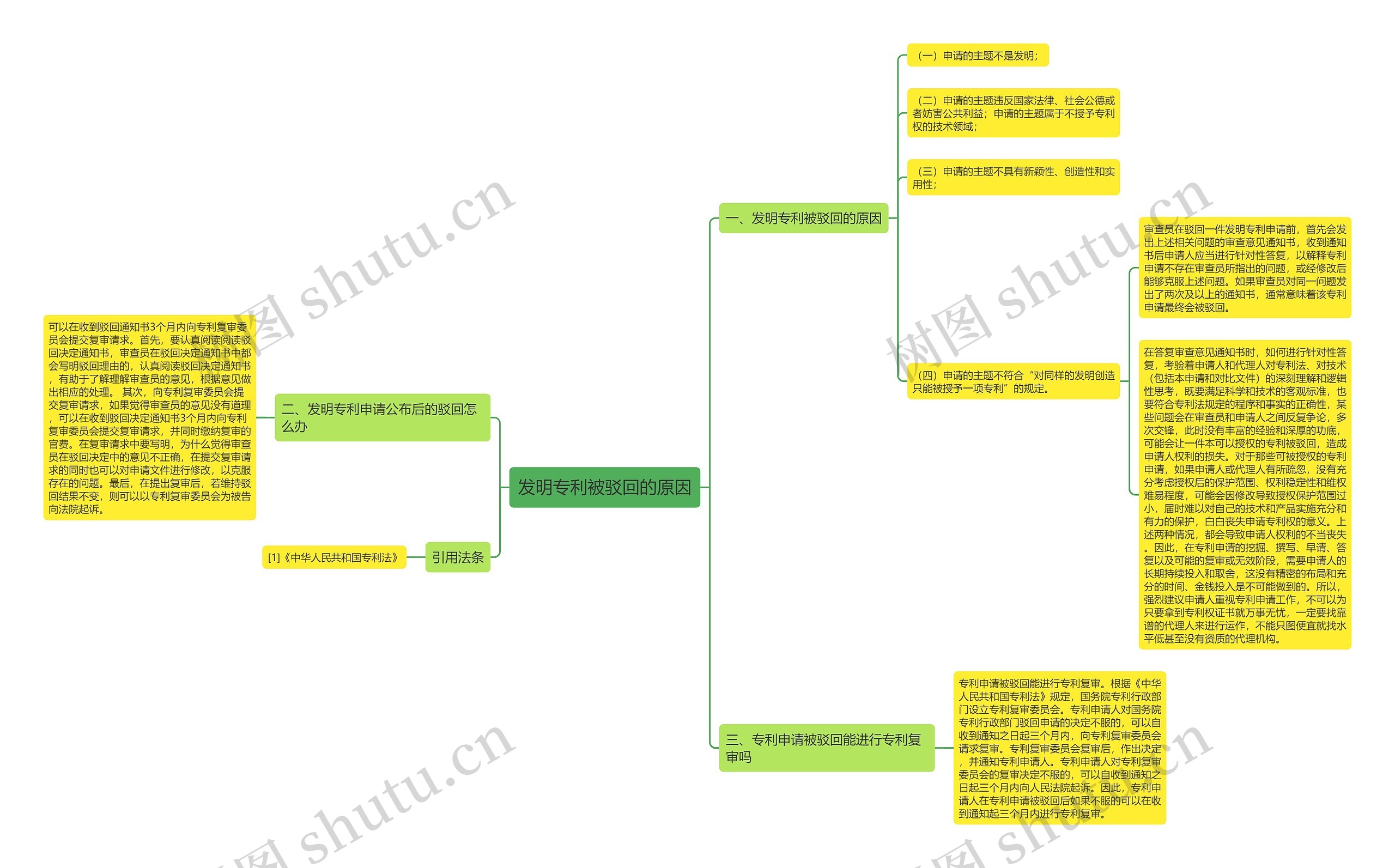 发明专利被驳回的原因思维导图