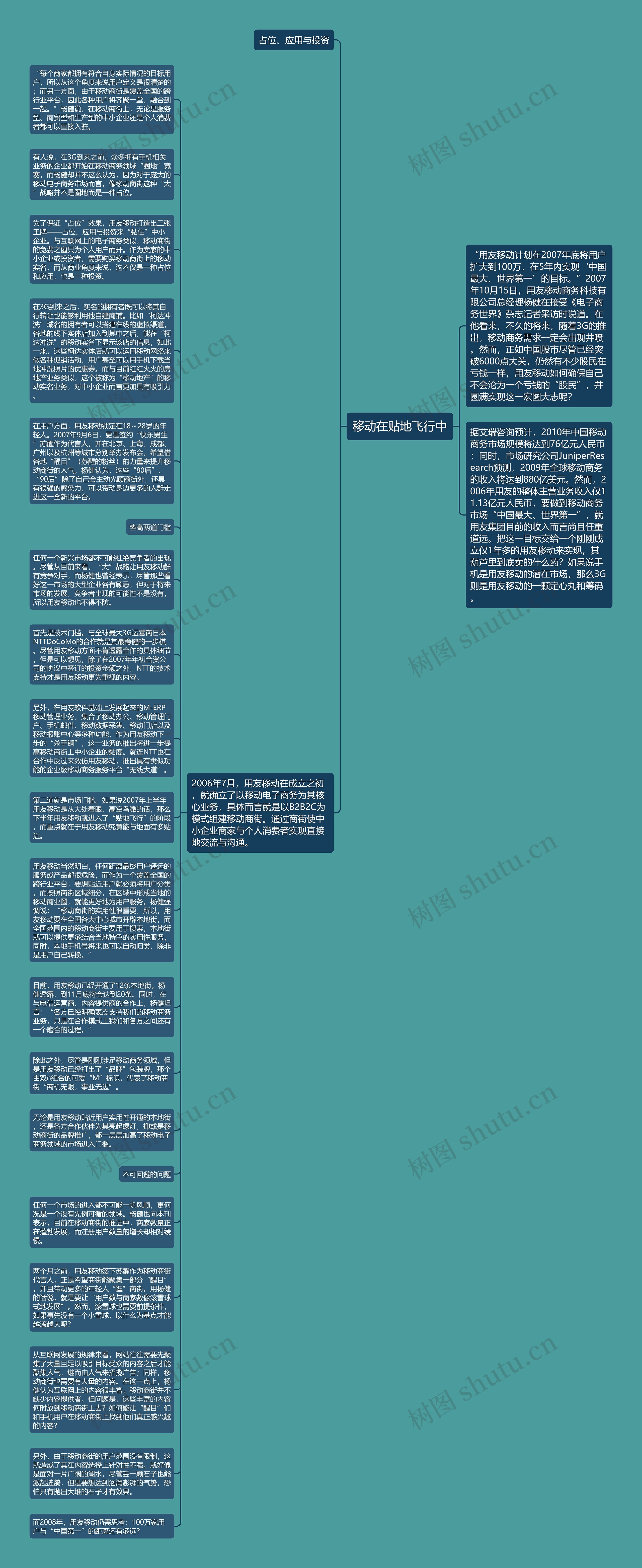 移动在贴地飞行中思维导图