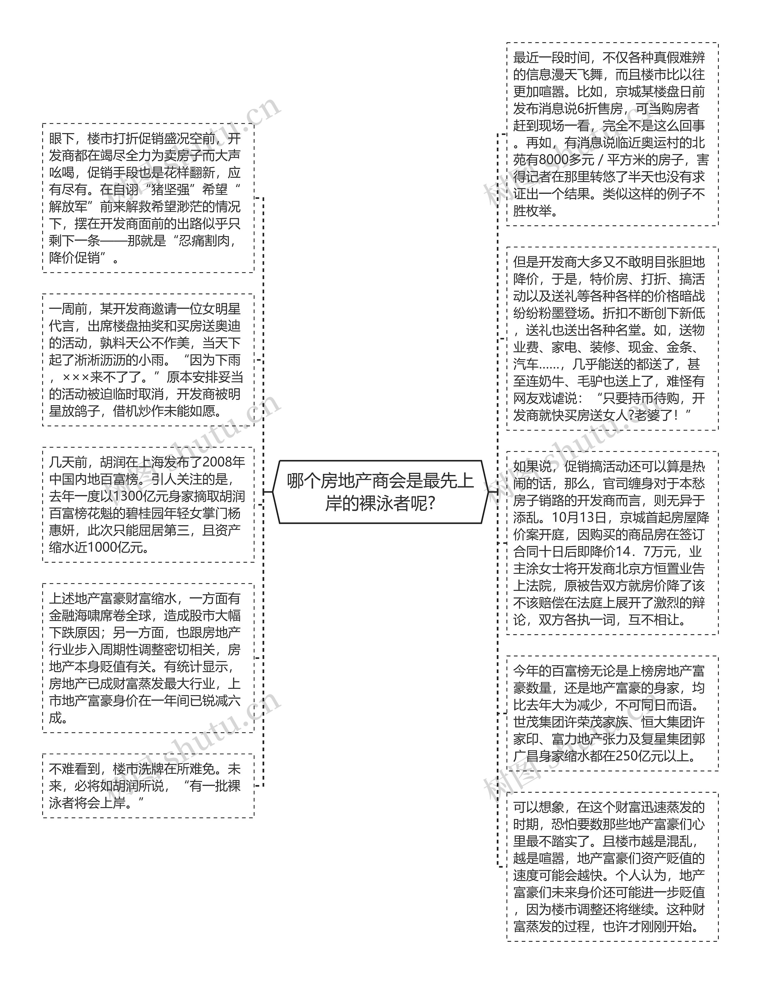 哪个房地产商会是最先上岸的裸泳者呢?思维导图