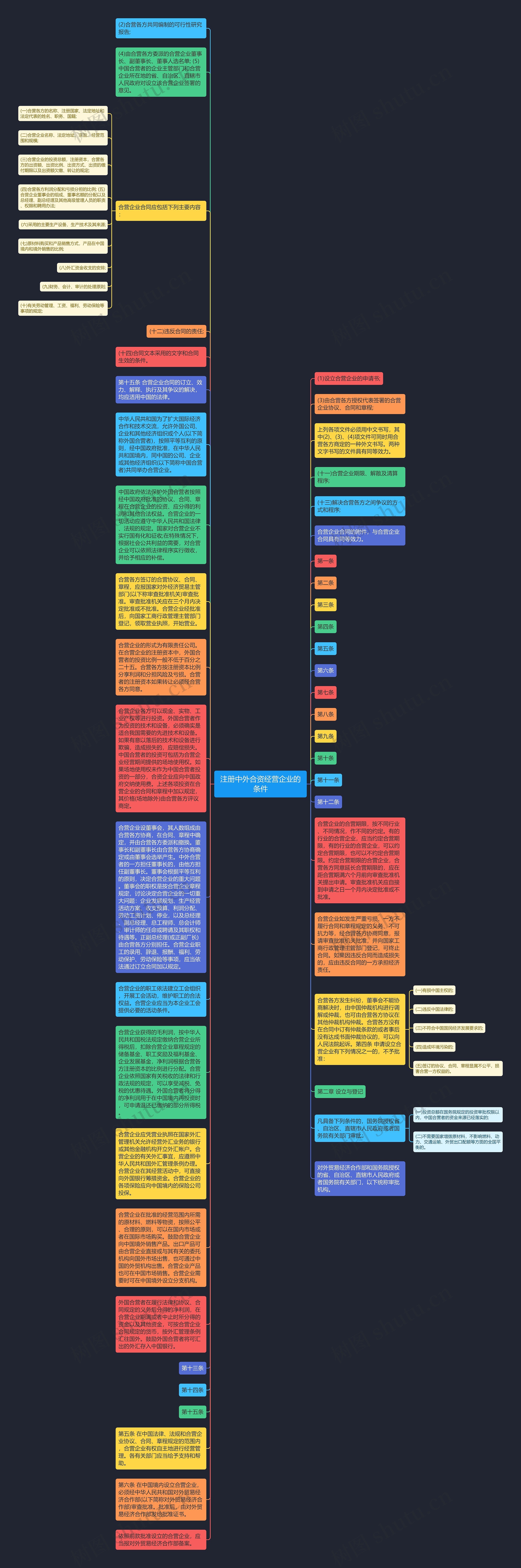 注册中外合资经营企业的条件