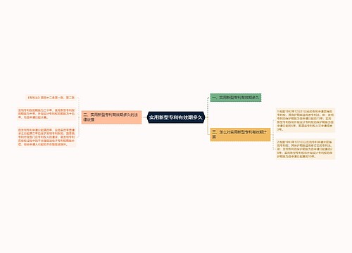 实用新型专利有效期多久