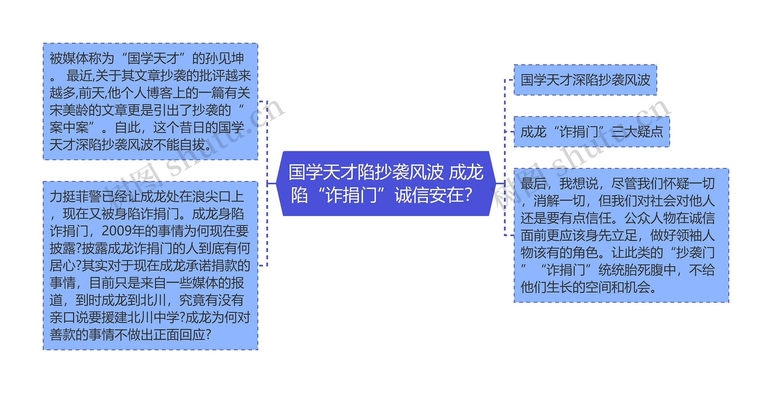 国学天才陷抄袭风波 成龙陷“诈捐门”诚信安在？思维导图