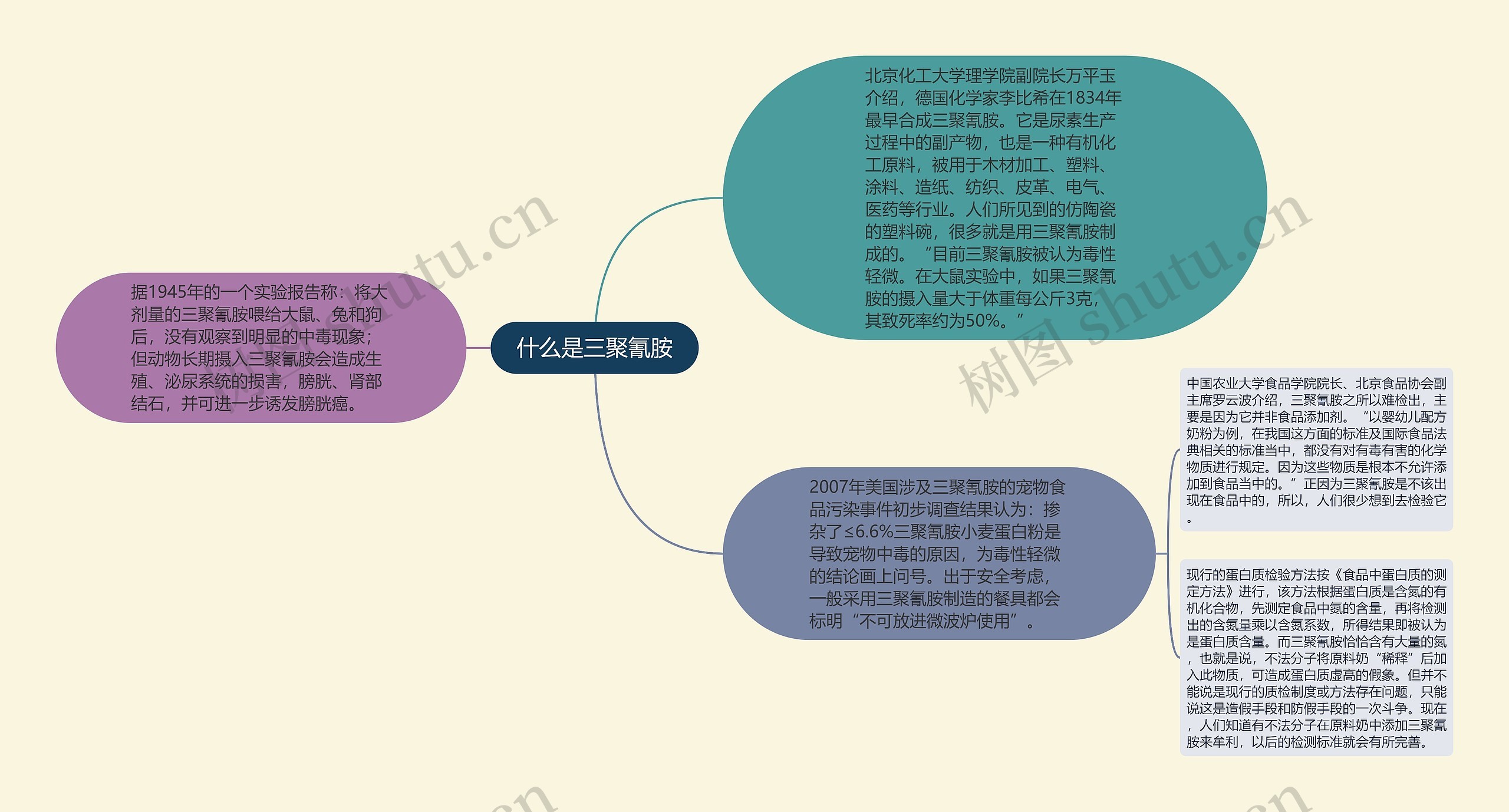 什么是三聚氰胺思维导图