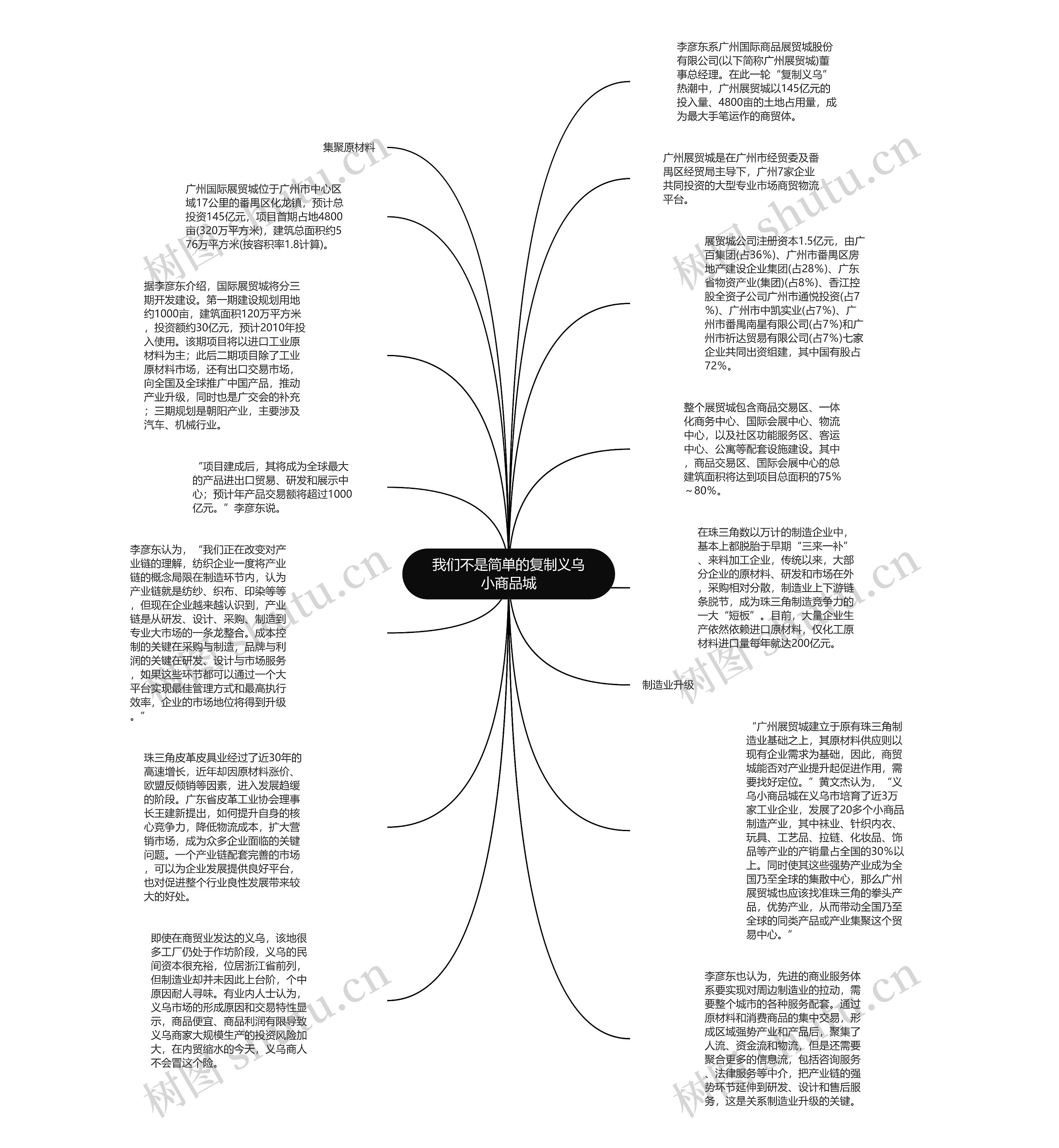 我们不是简单的复制义乌小商品城思维导图高清图 我们不是简单的复制义乌小商品城思维导图