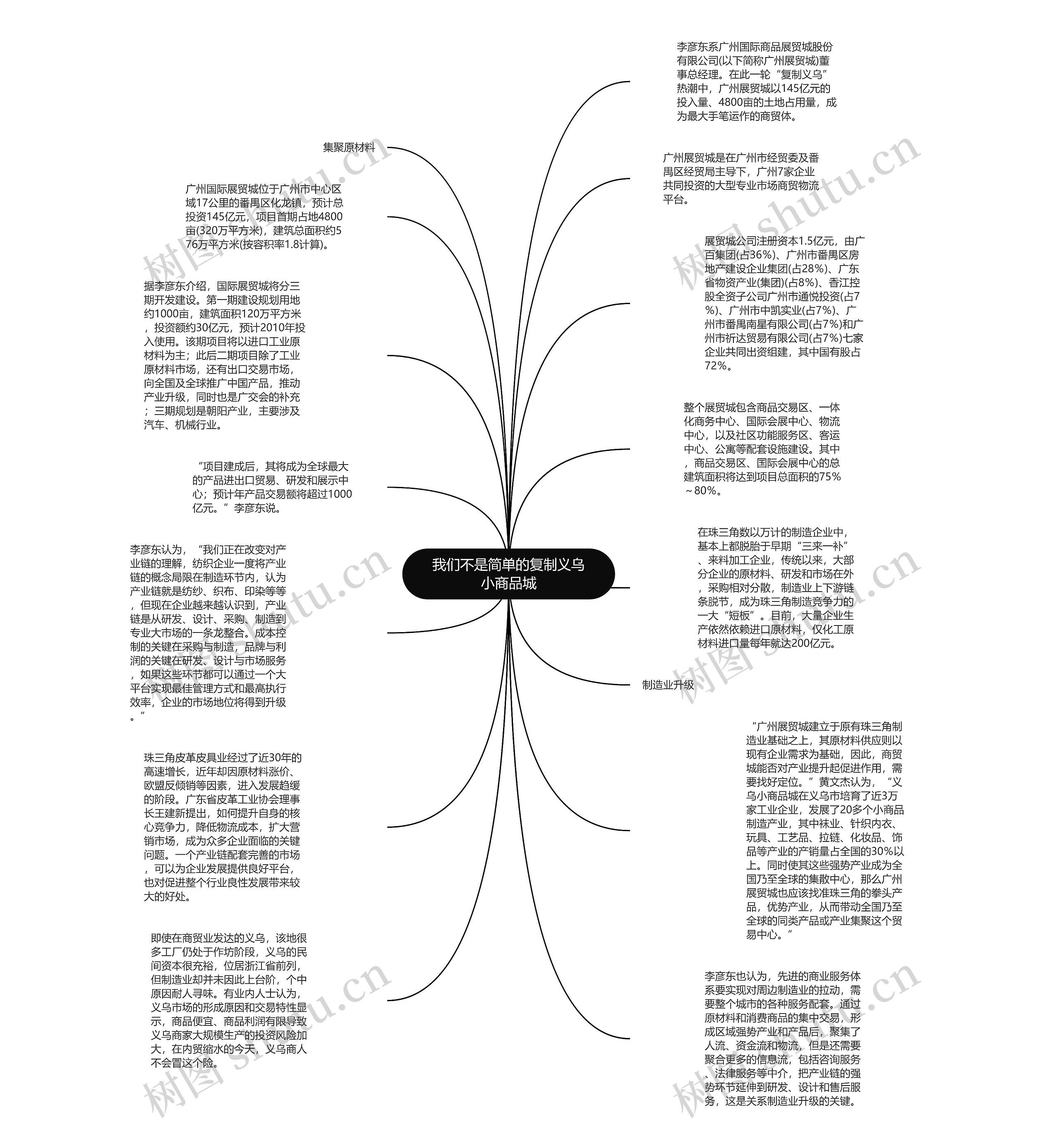 我们不是简单的复制义乌小商品城思维导图