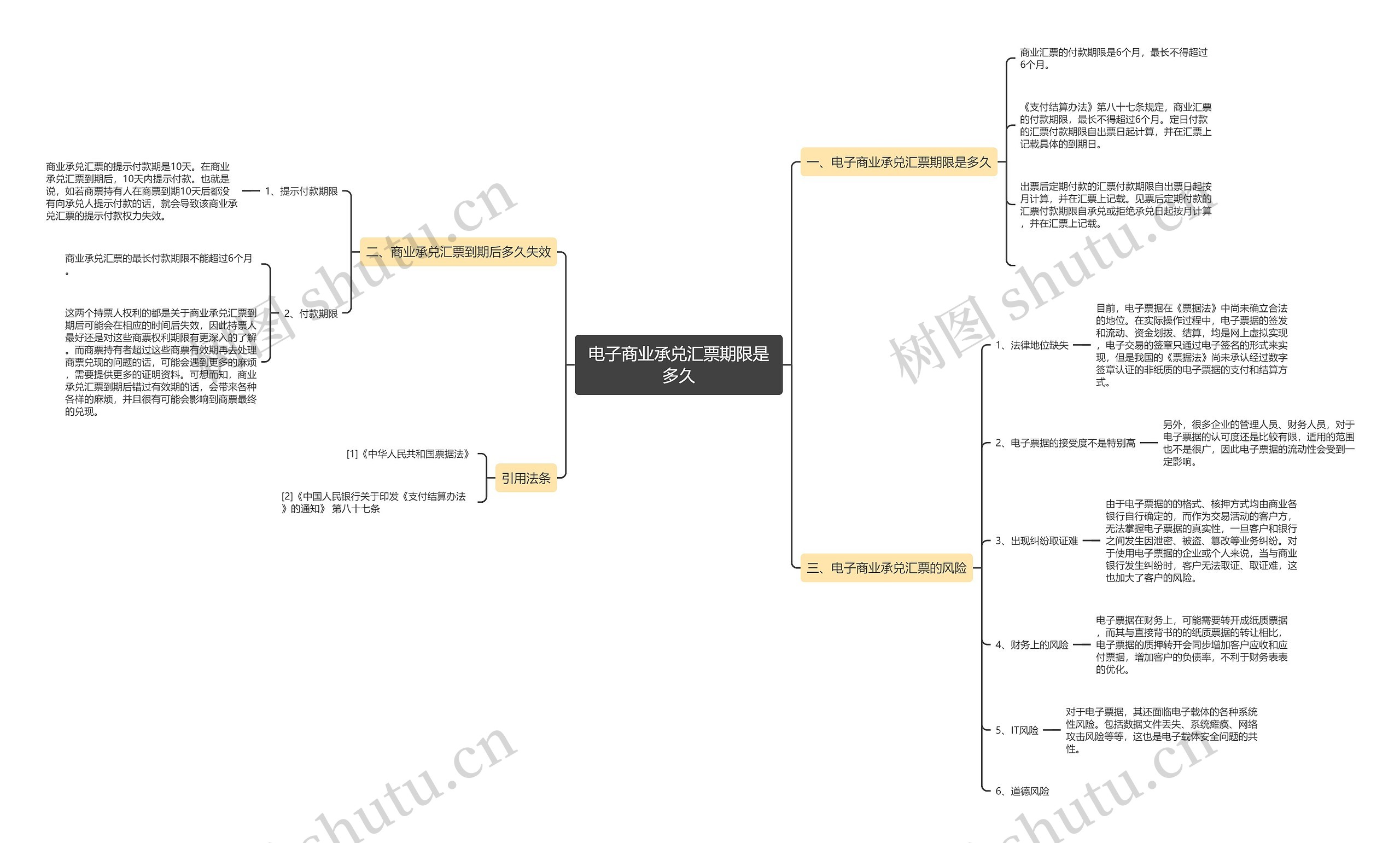 电子商业承兑汇票期限是多久思维导图