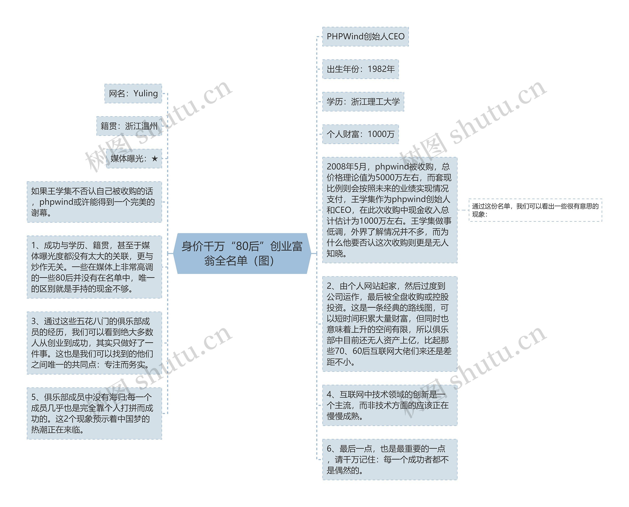 身价千万“80后”创业富翁全名单（图）