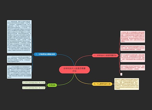 非专利技术入股是否需要评估